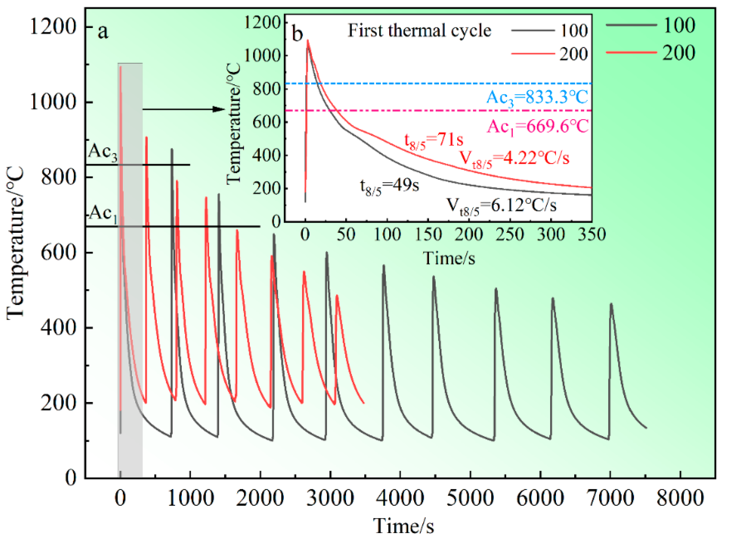 Materials 17 05376 g003