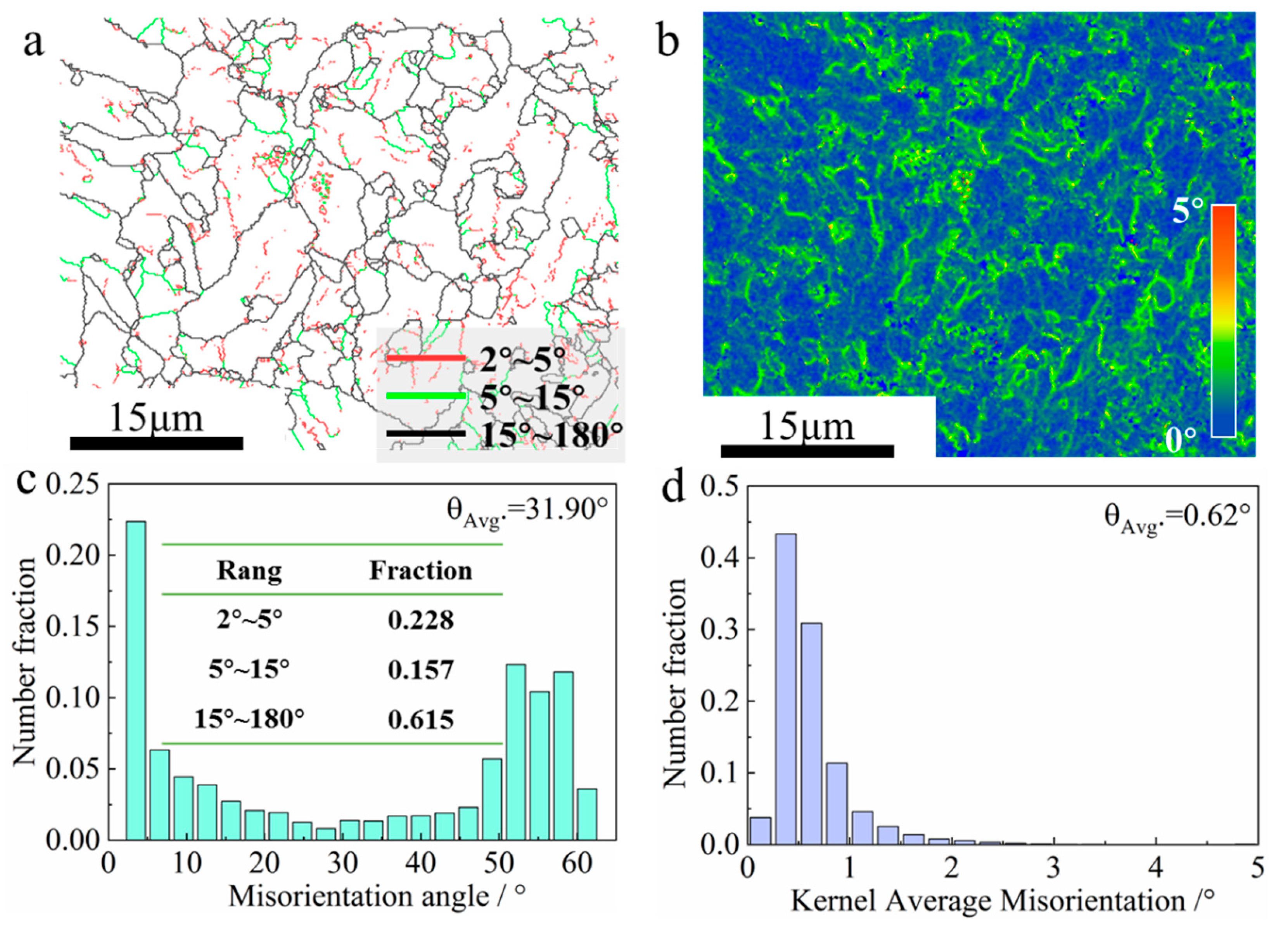 Materials 17 05376 g008