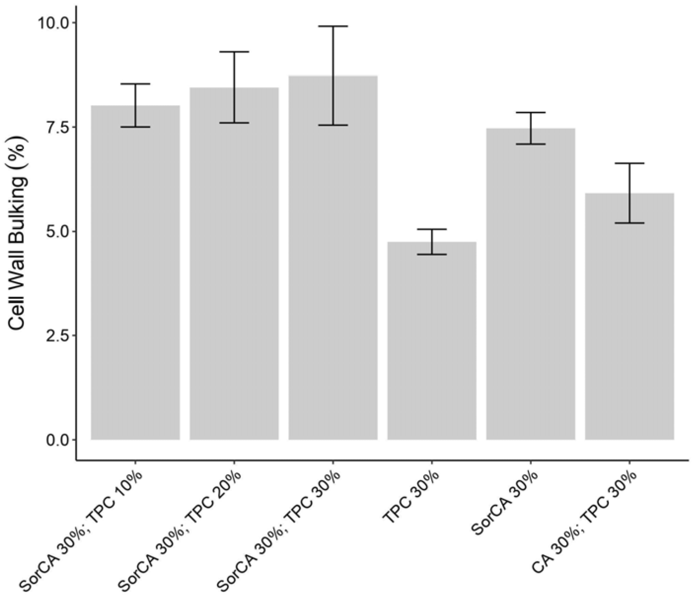 Materials 17 05377 g002