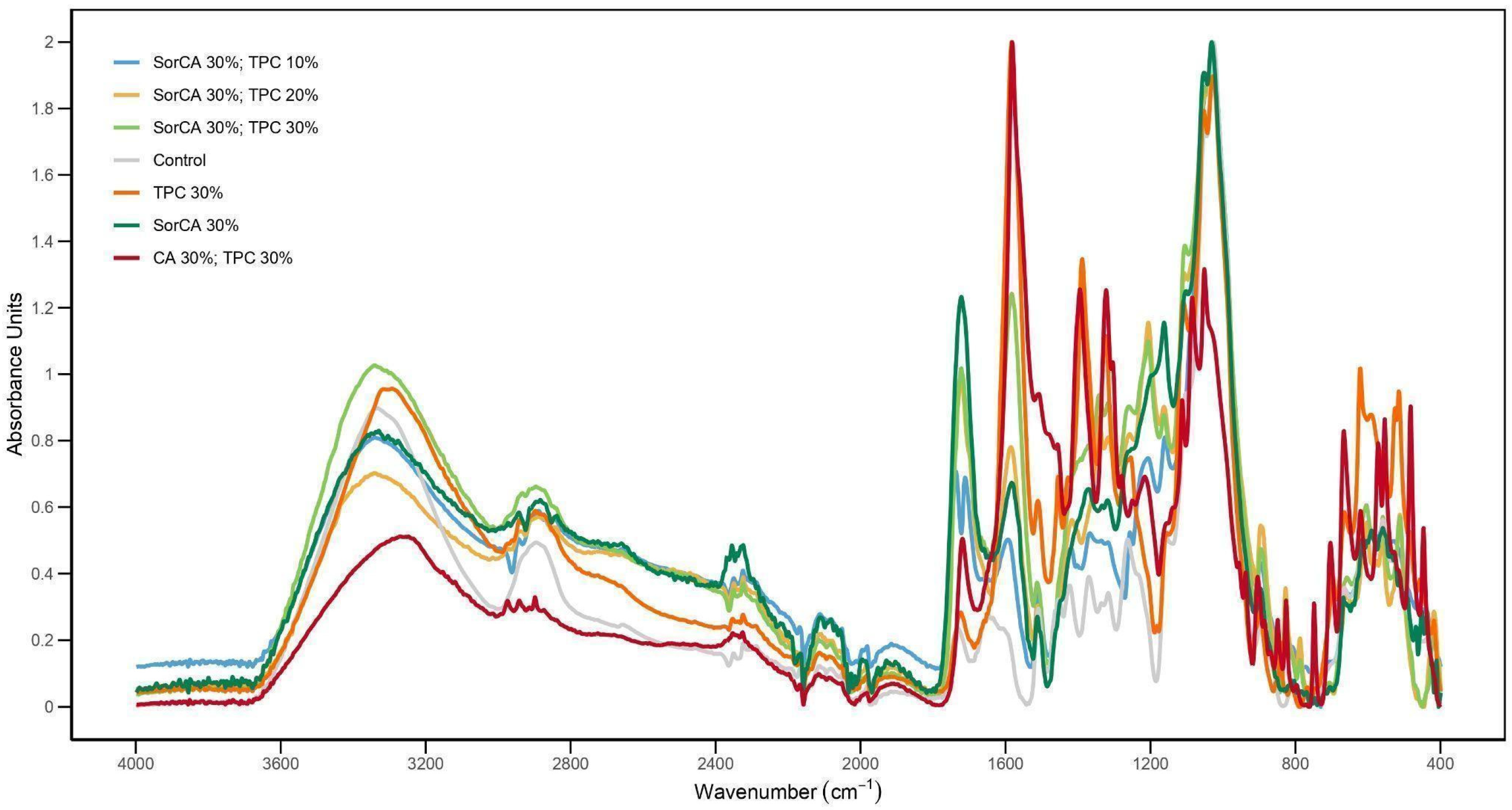 Materials 17 05377 g015