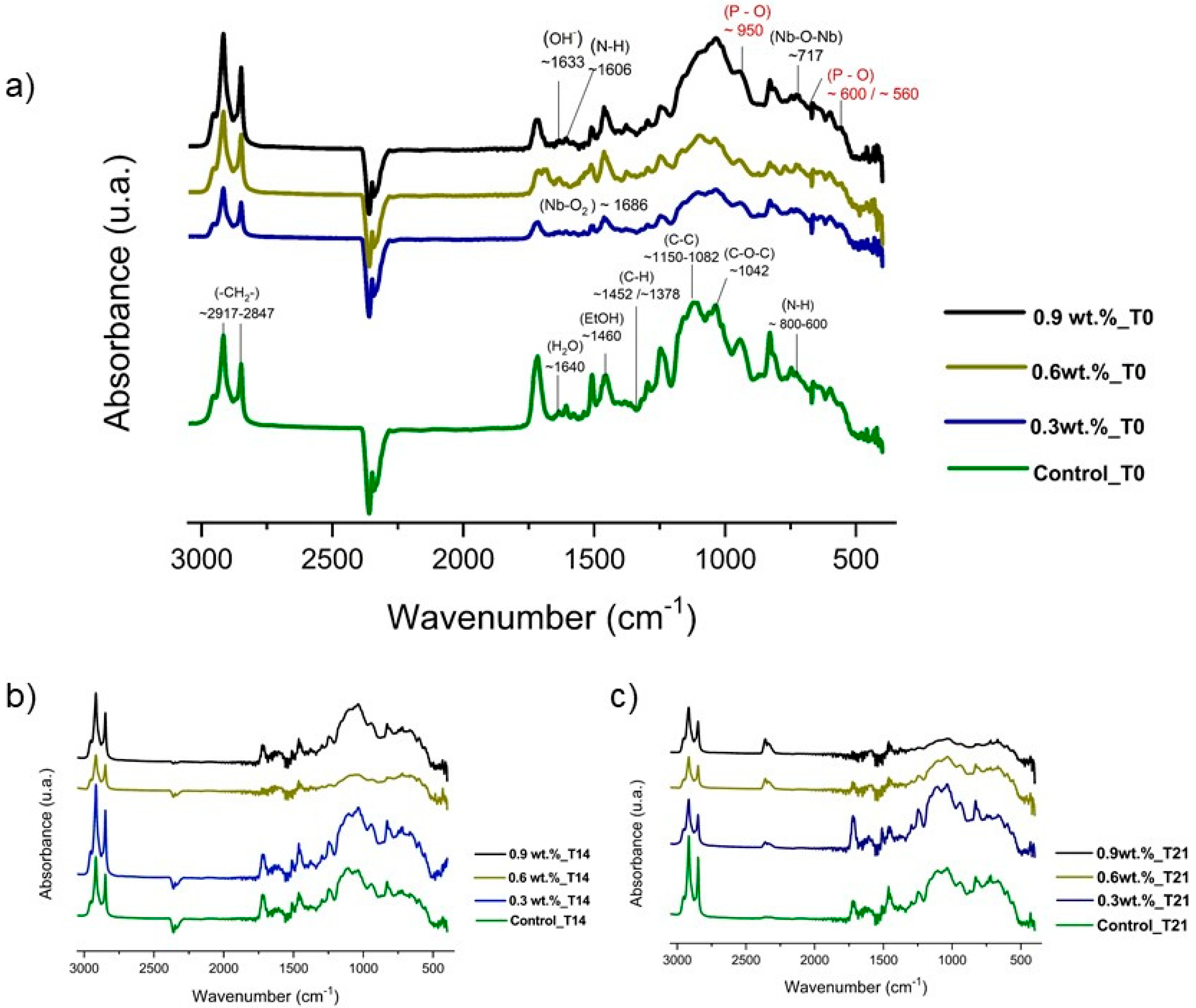 Materials 17 05378 g003