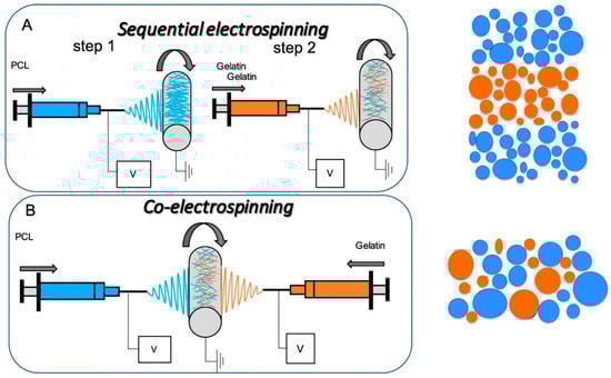 Materials 17 05379 sch001