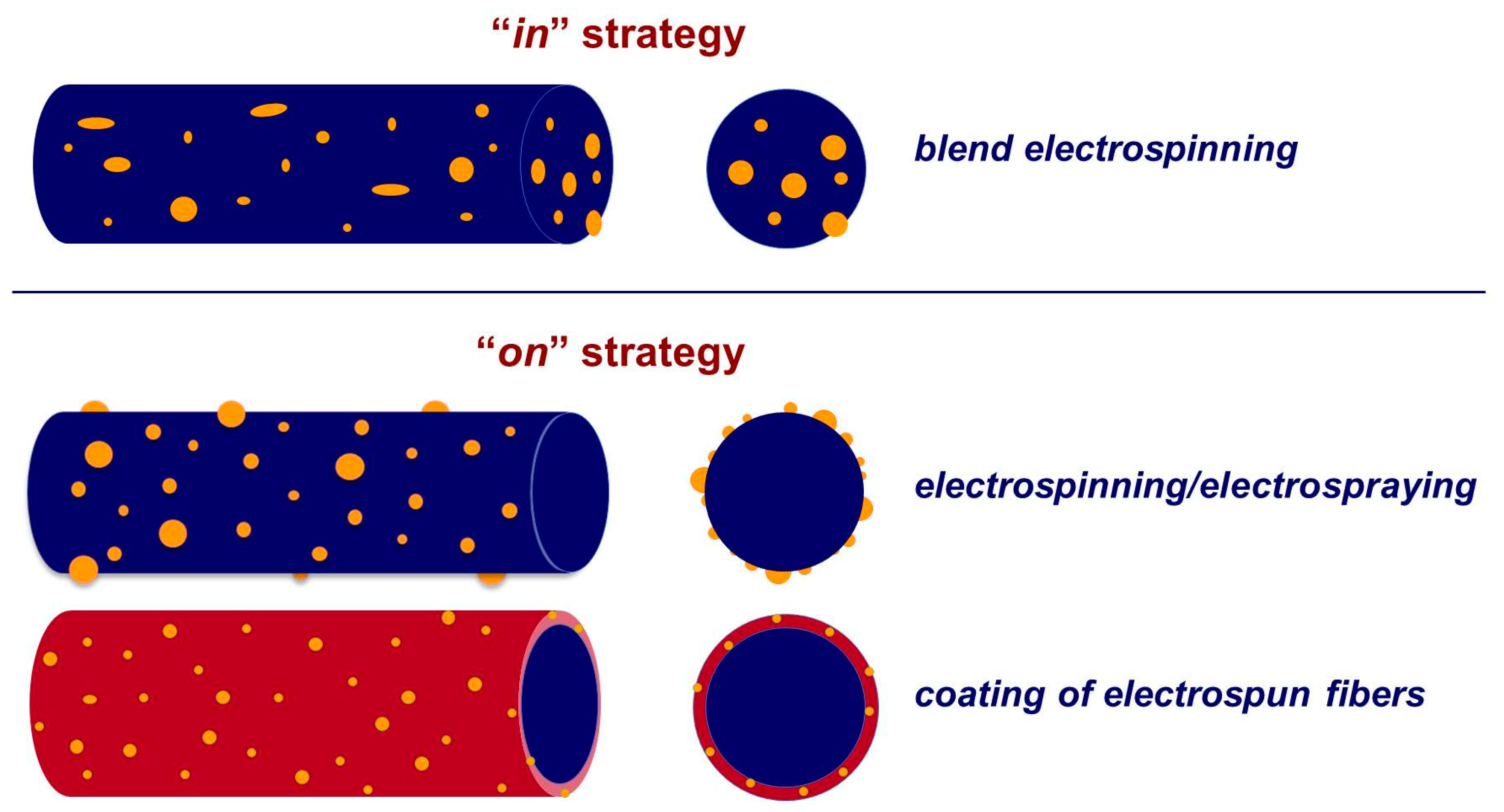Materials 17 05379 sch002