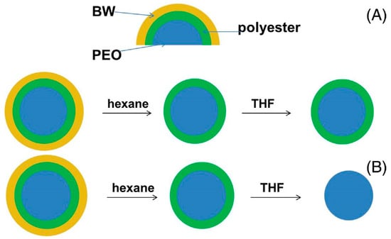 Materials 17 05379 sch005