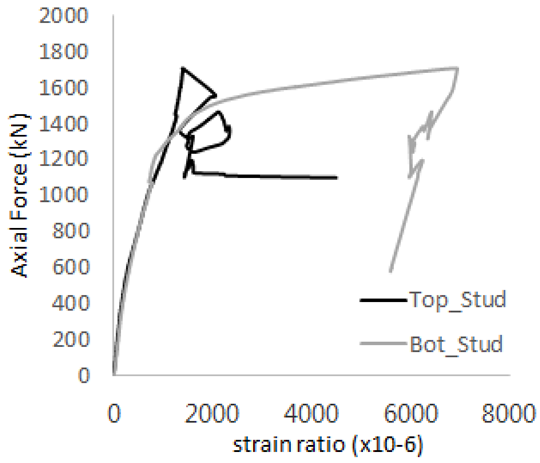 Materials 17 05381 i022