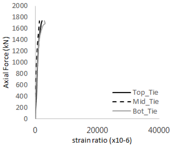 Materials 17 05381 i025