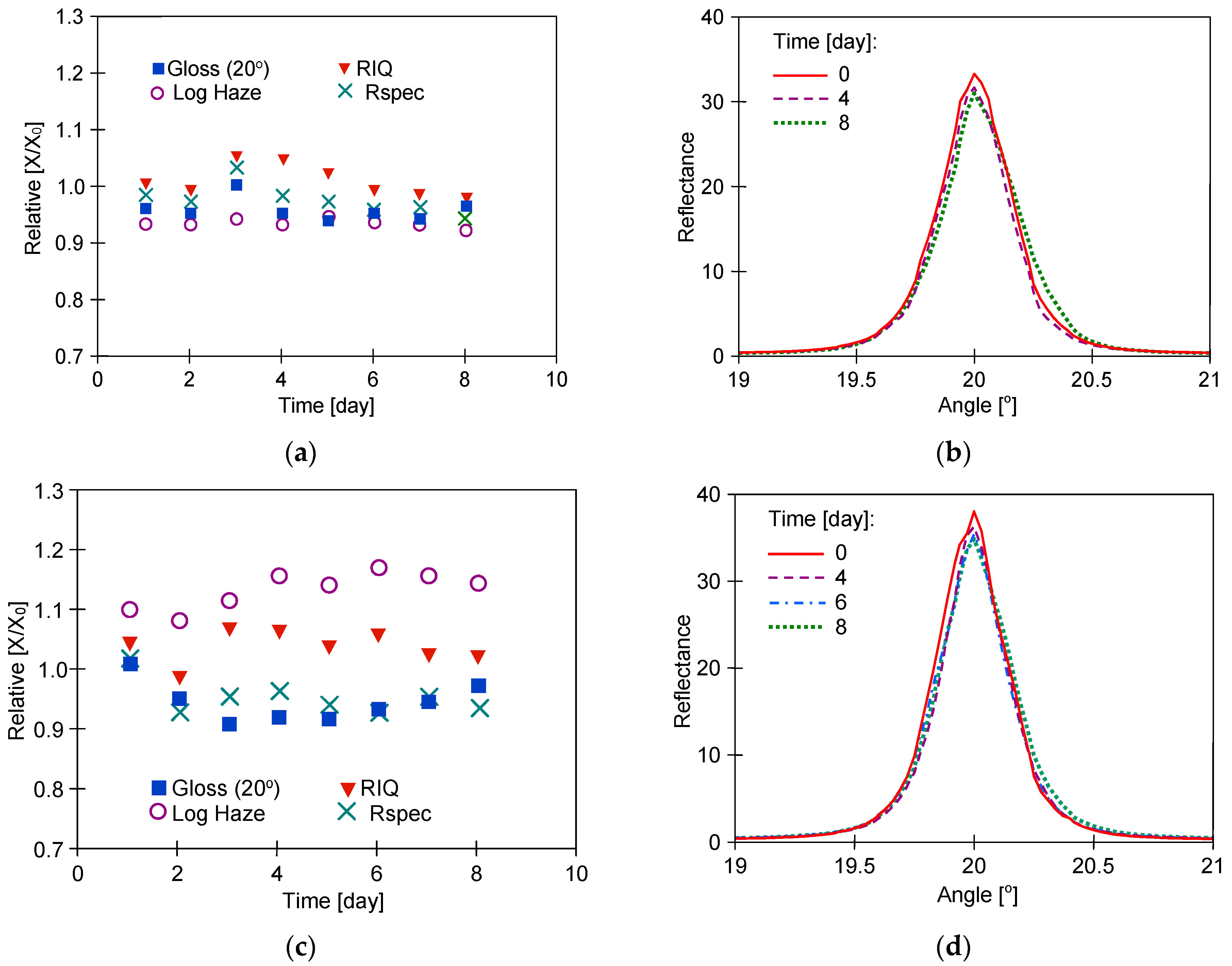 Materials 17 05382 g006