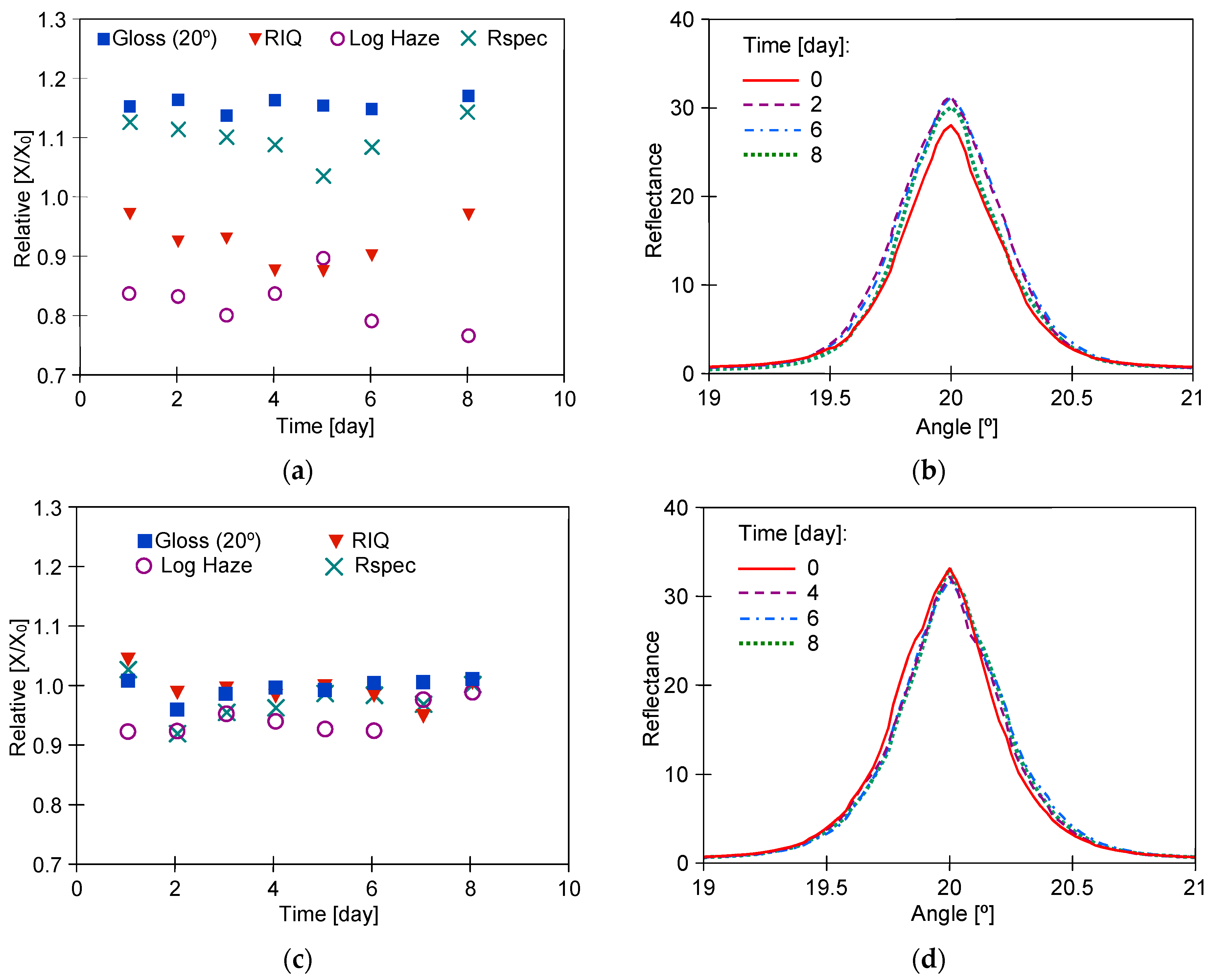 Materials 17 05382 g007