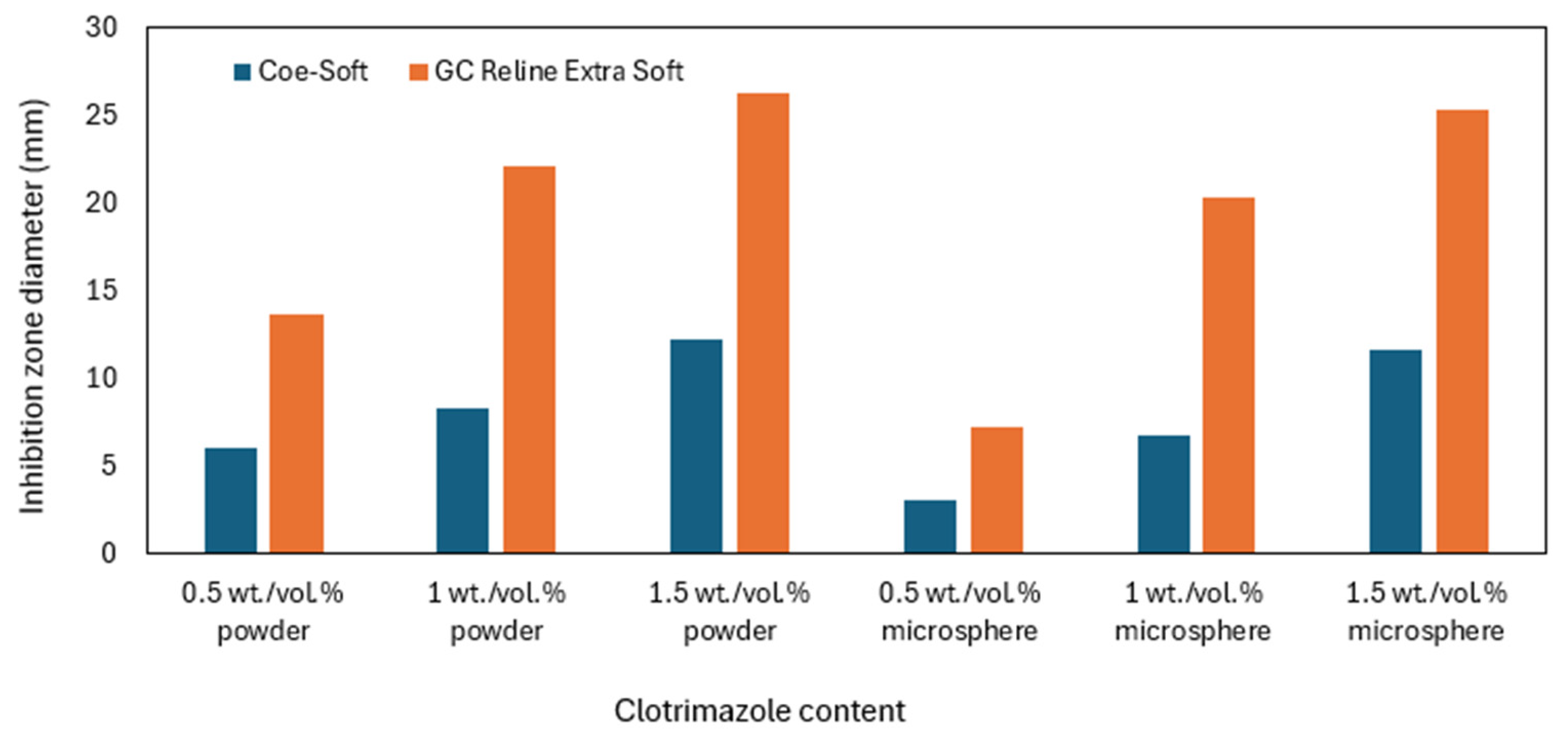 Materials 17 05383 g006
