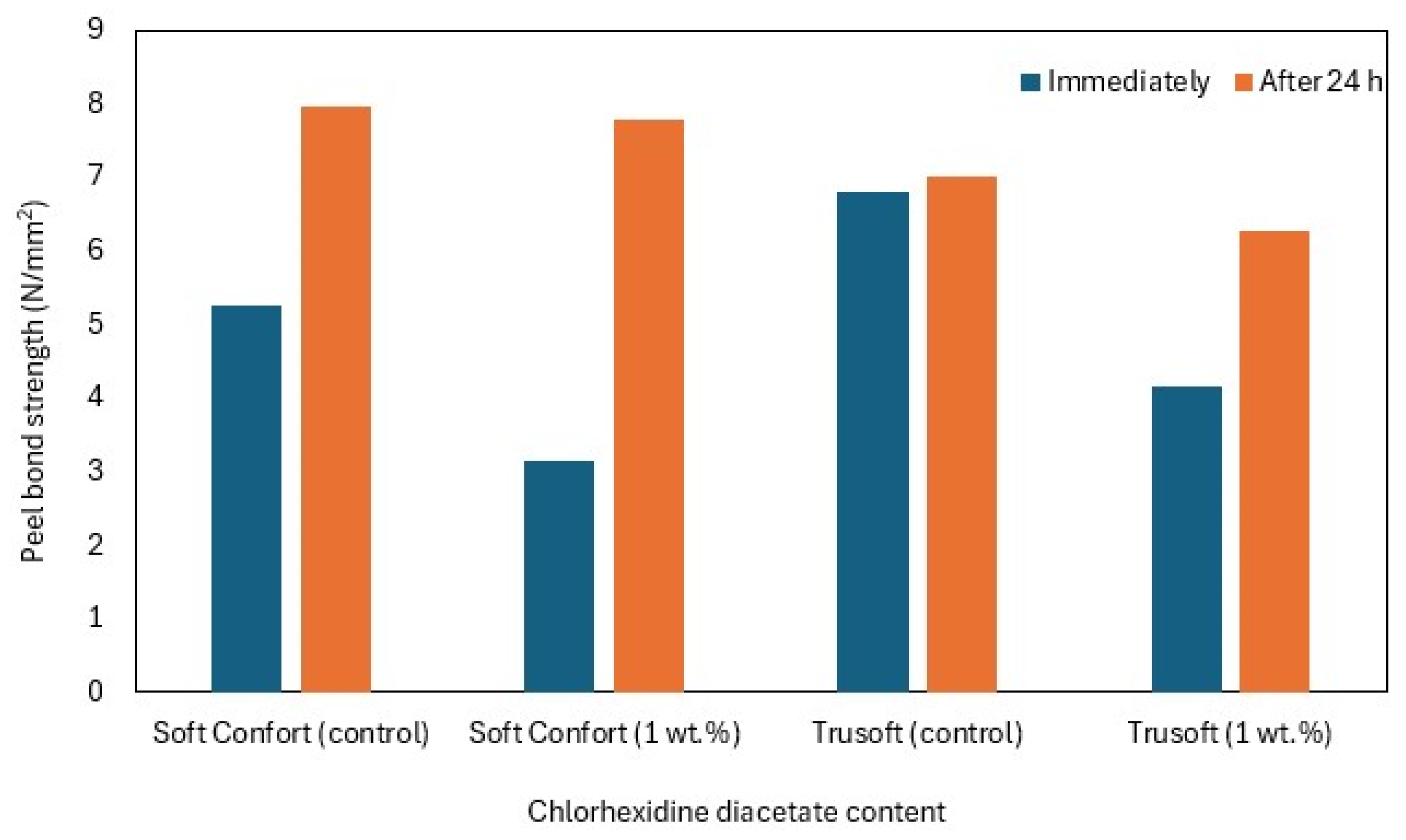 Materials 17 05383 g007