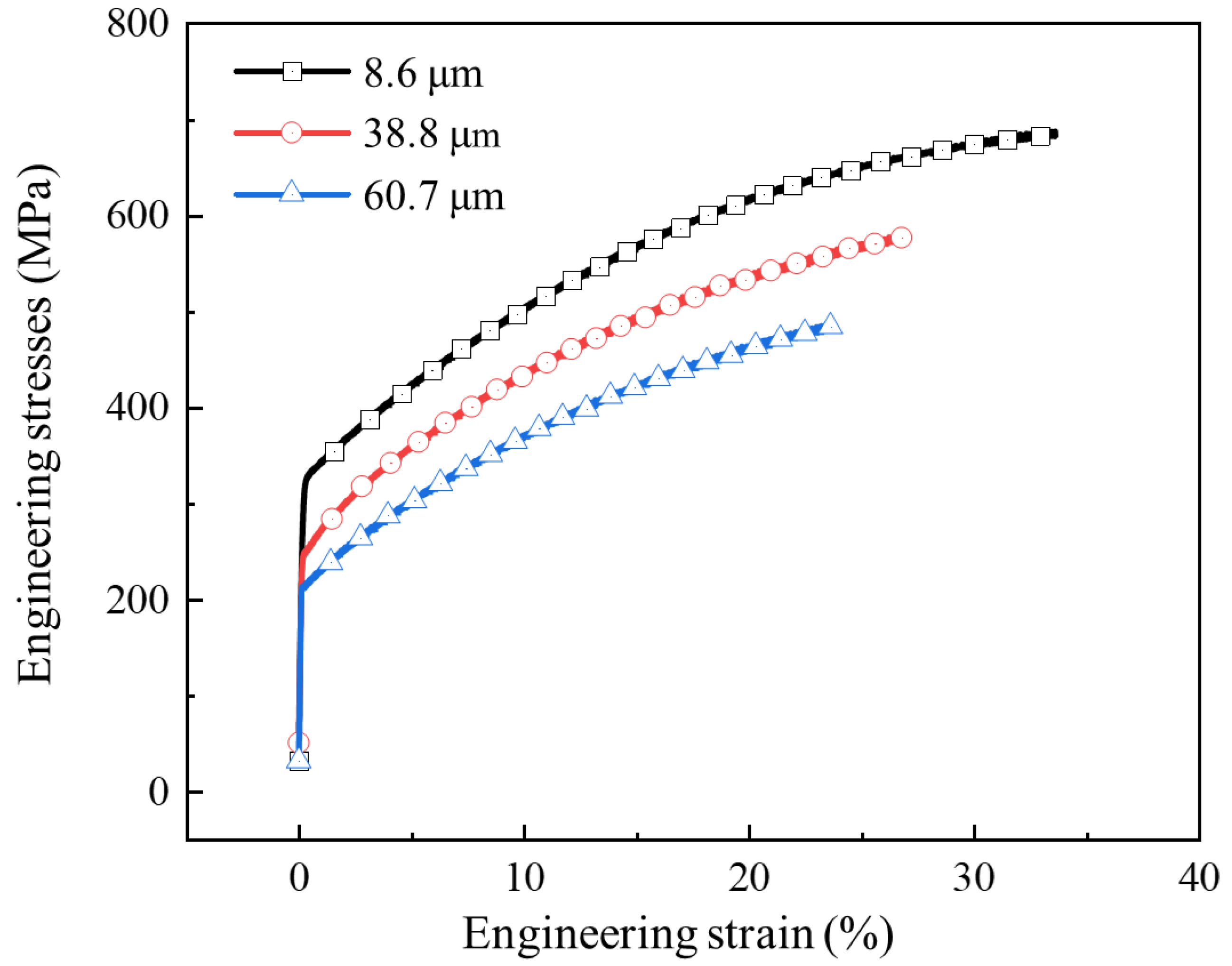 Materials 17 05386 g003