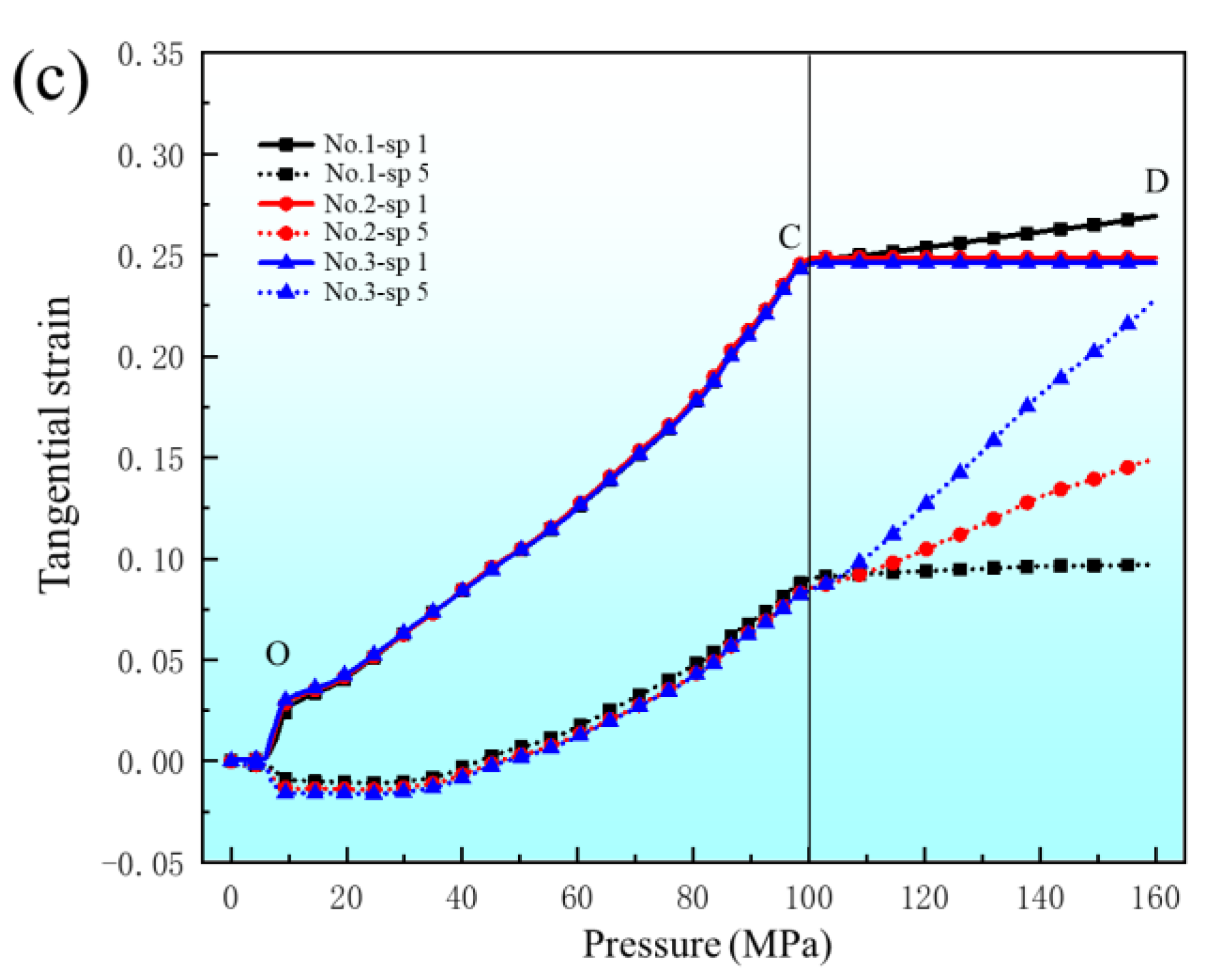 Materials 17 05386 g017b