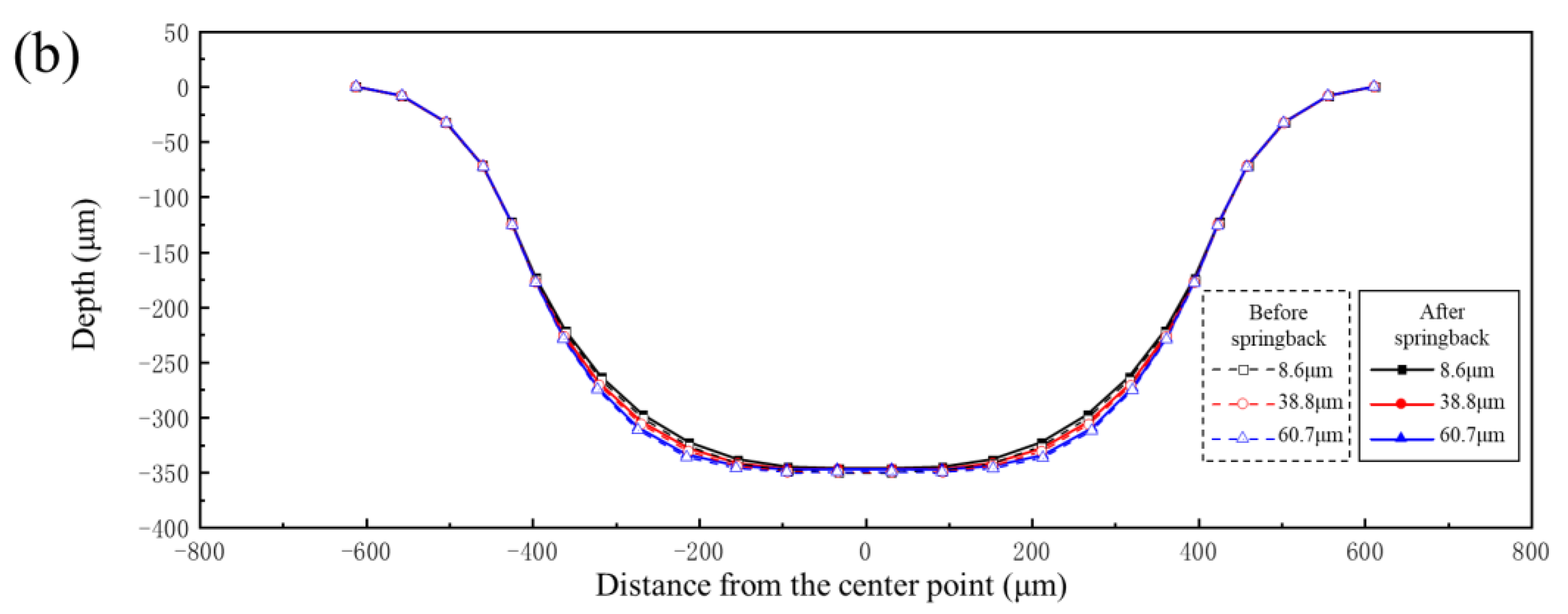 Materials 17 05386 g020b