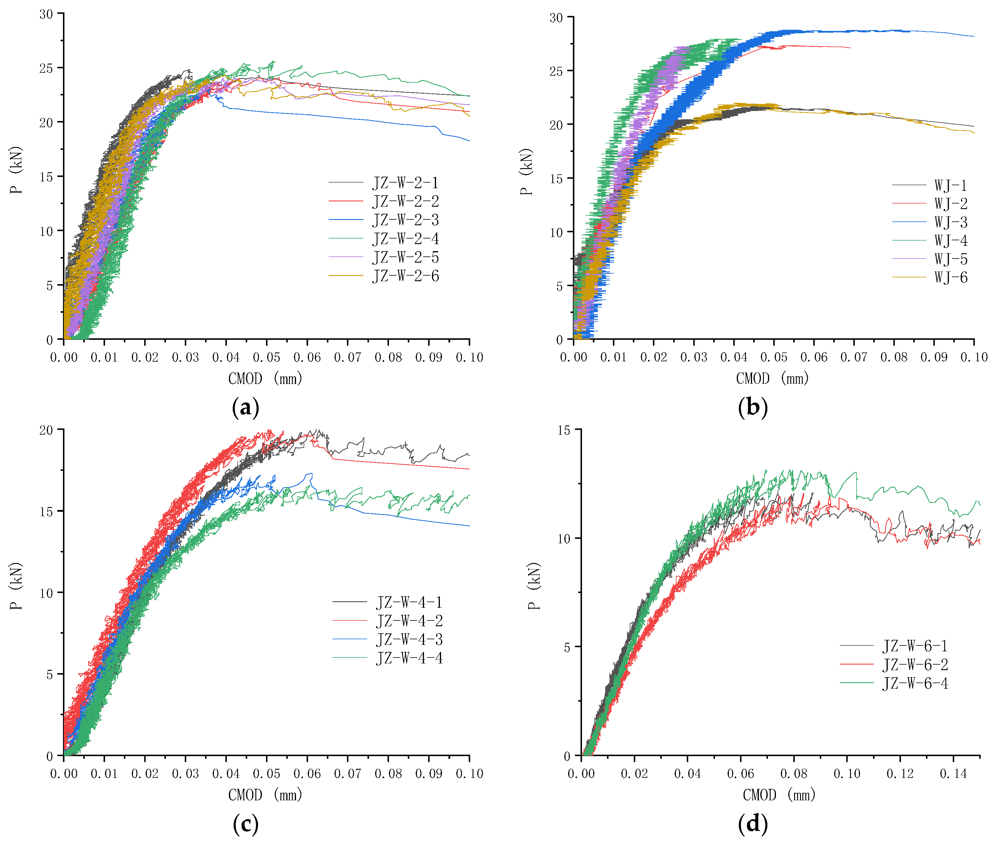 Materials 17 05387 g014a