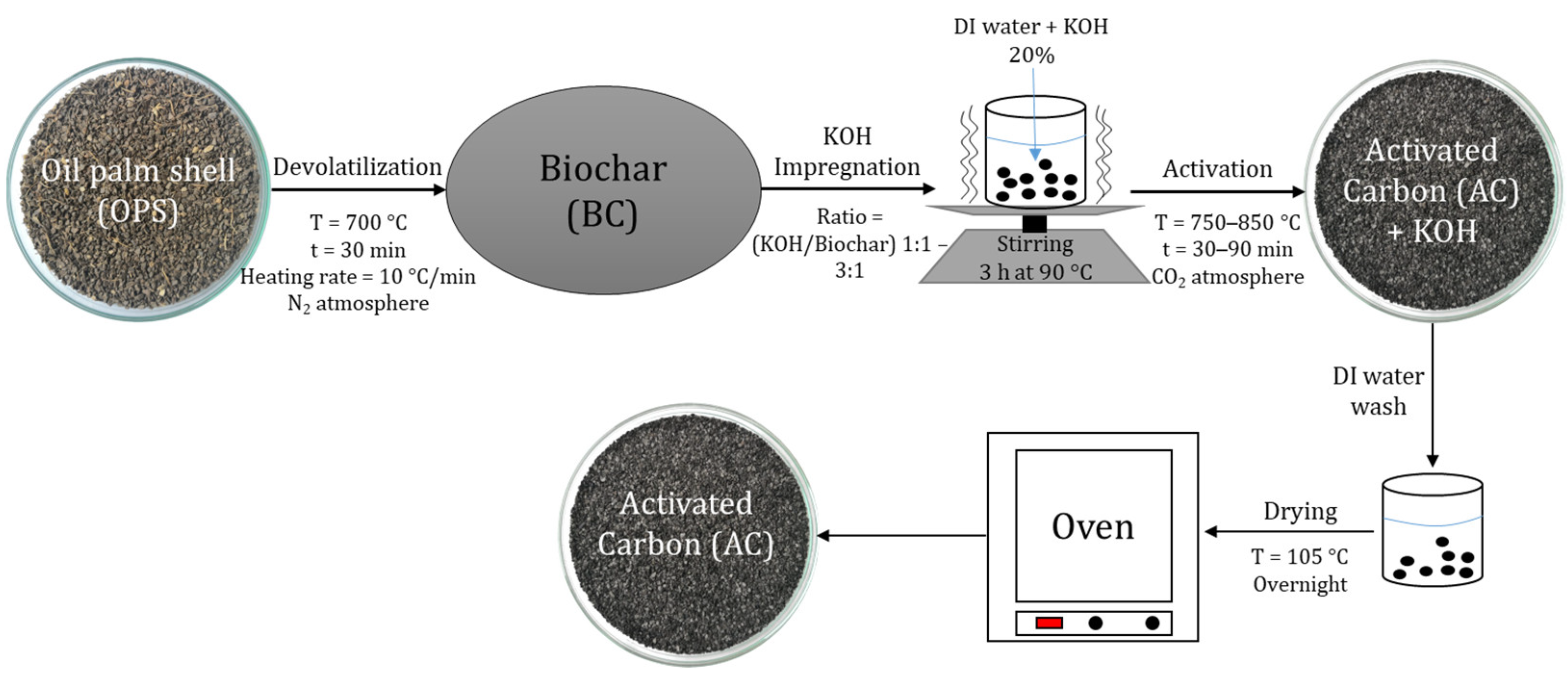 Materials 17 05389 g003