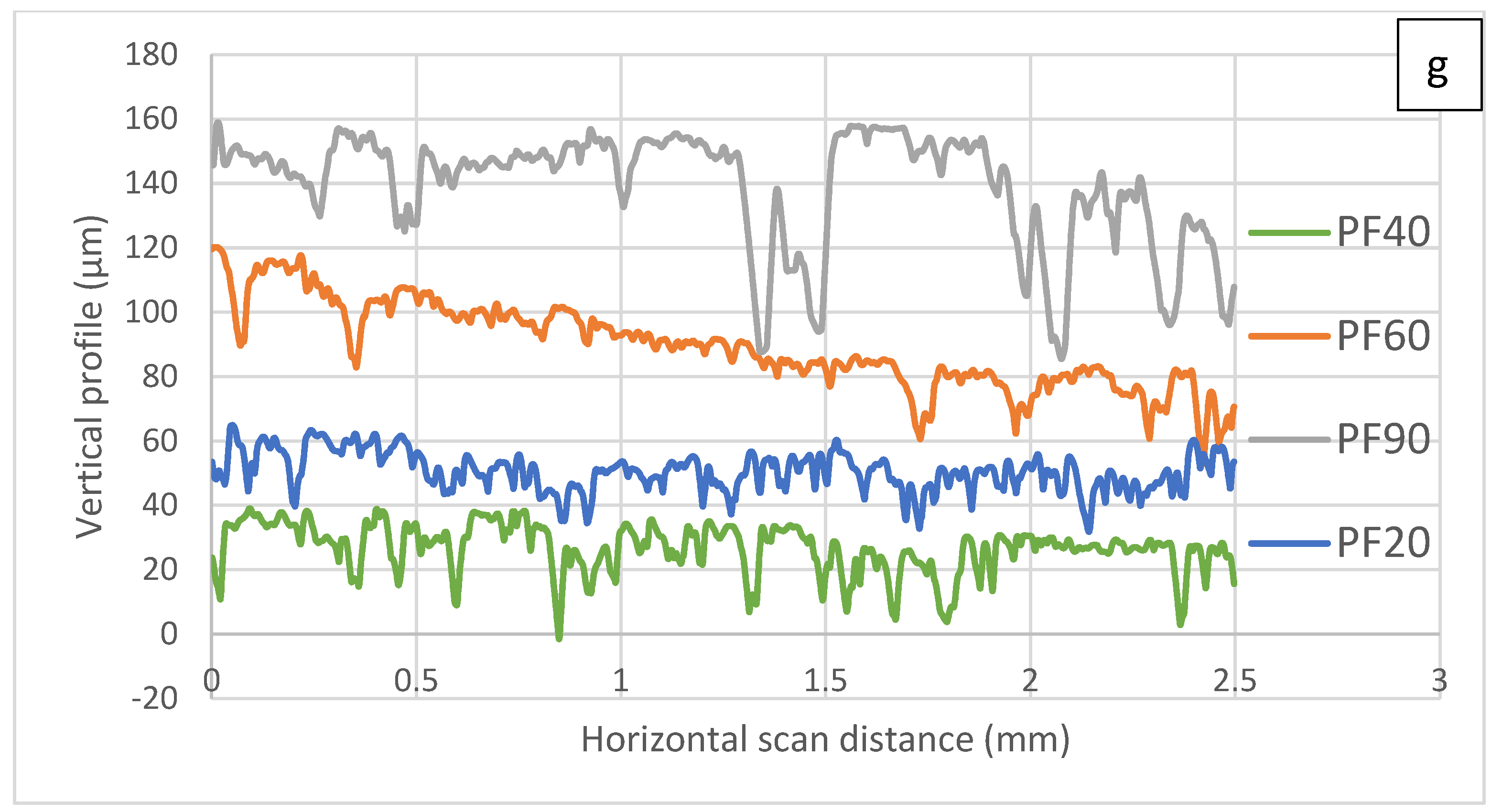 Materials 17 05408 g007b