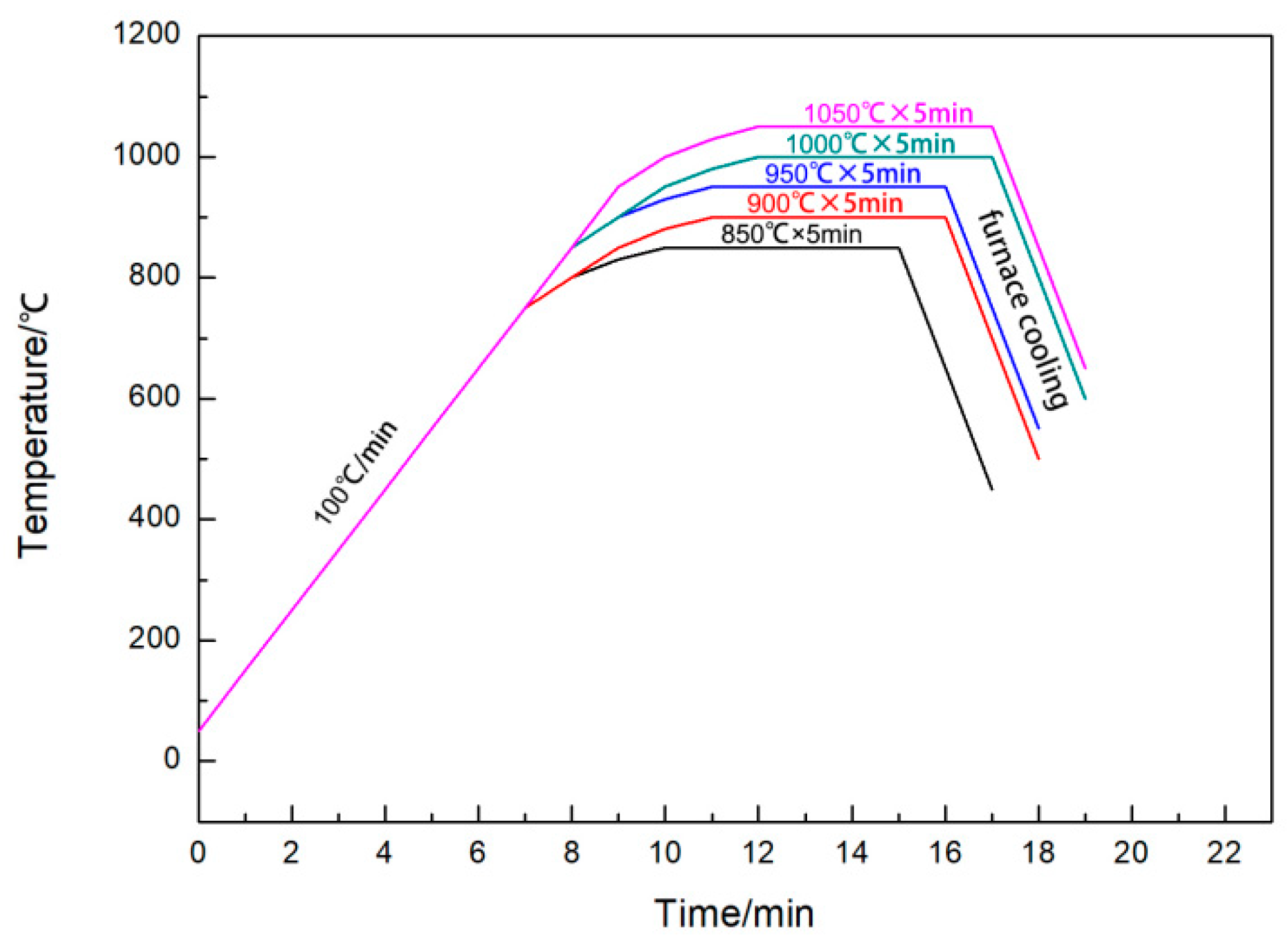 Materials 17 05413 g002 Materials 17 05413 g002