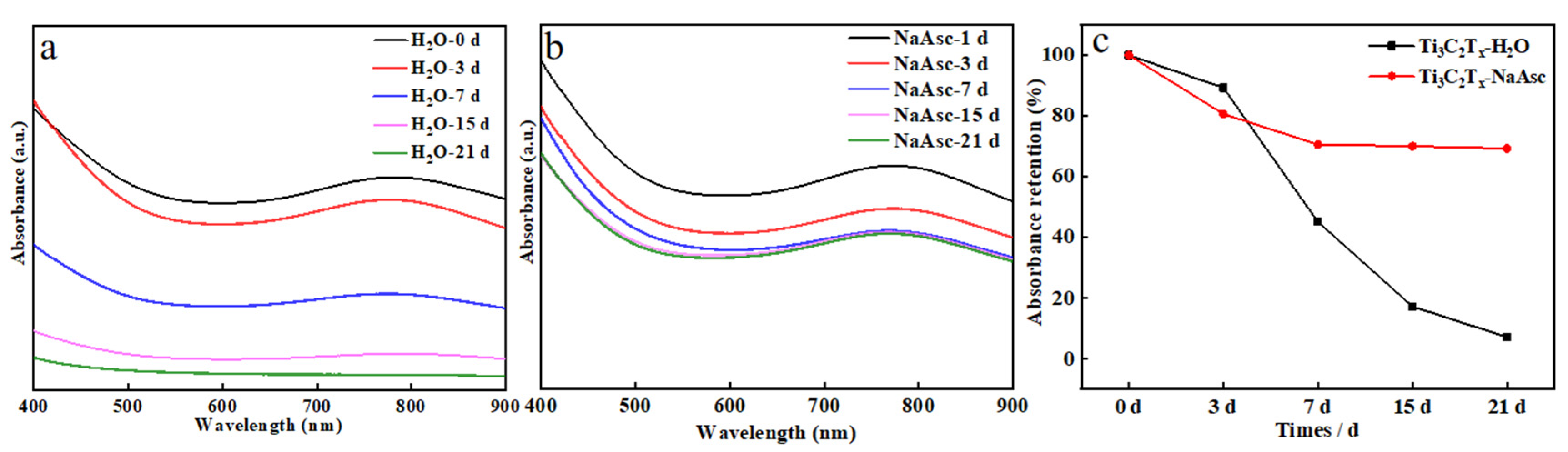 Materials 17 05414 g003