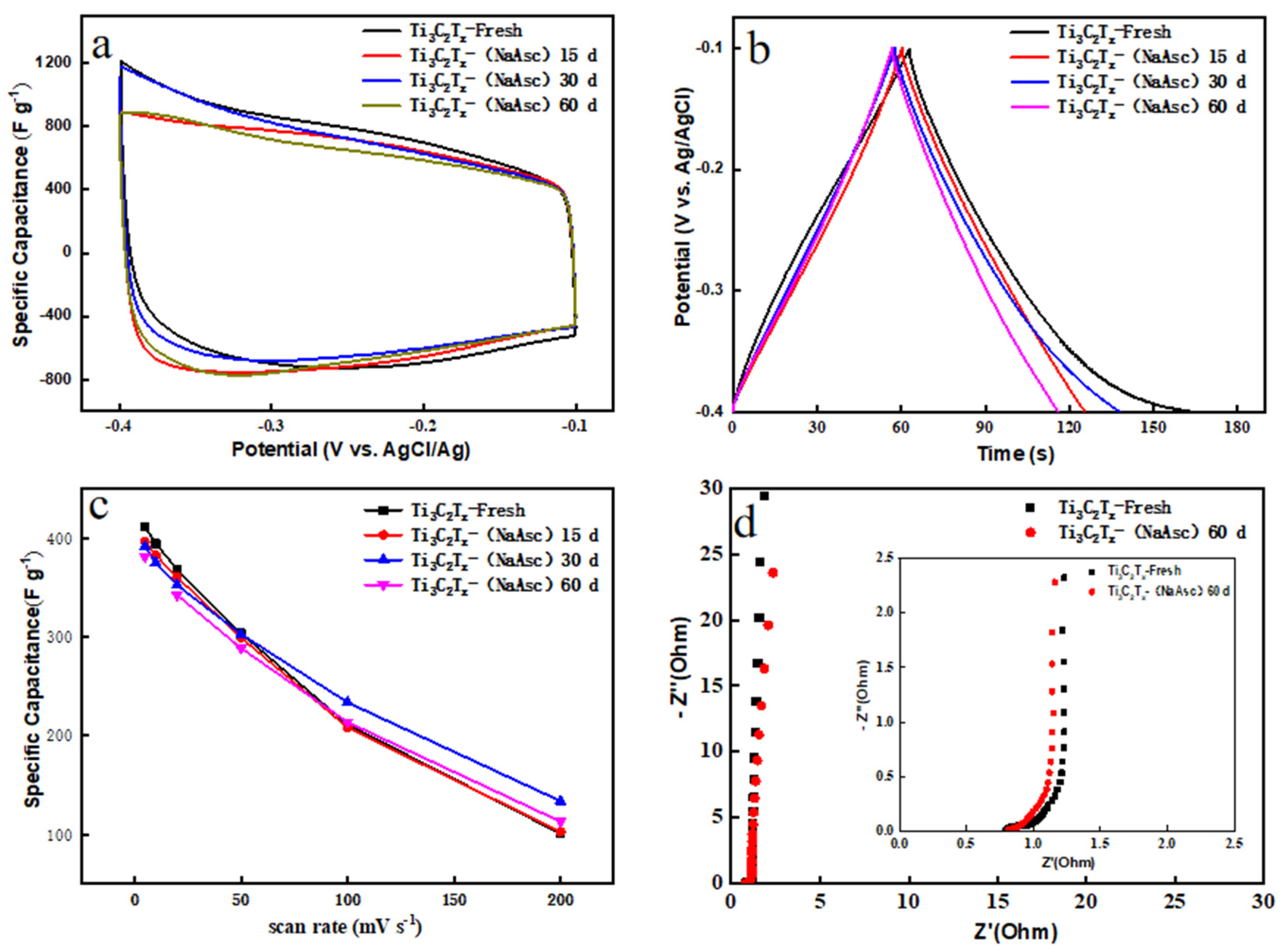 Materials 17 05414 g006