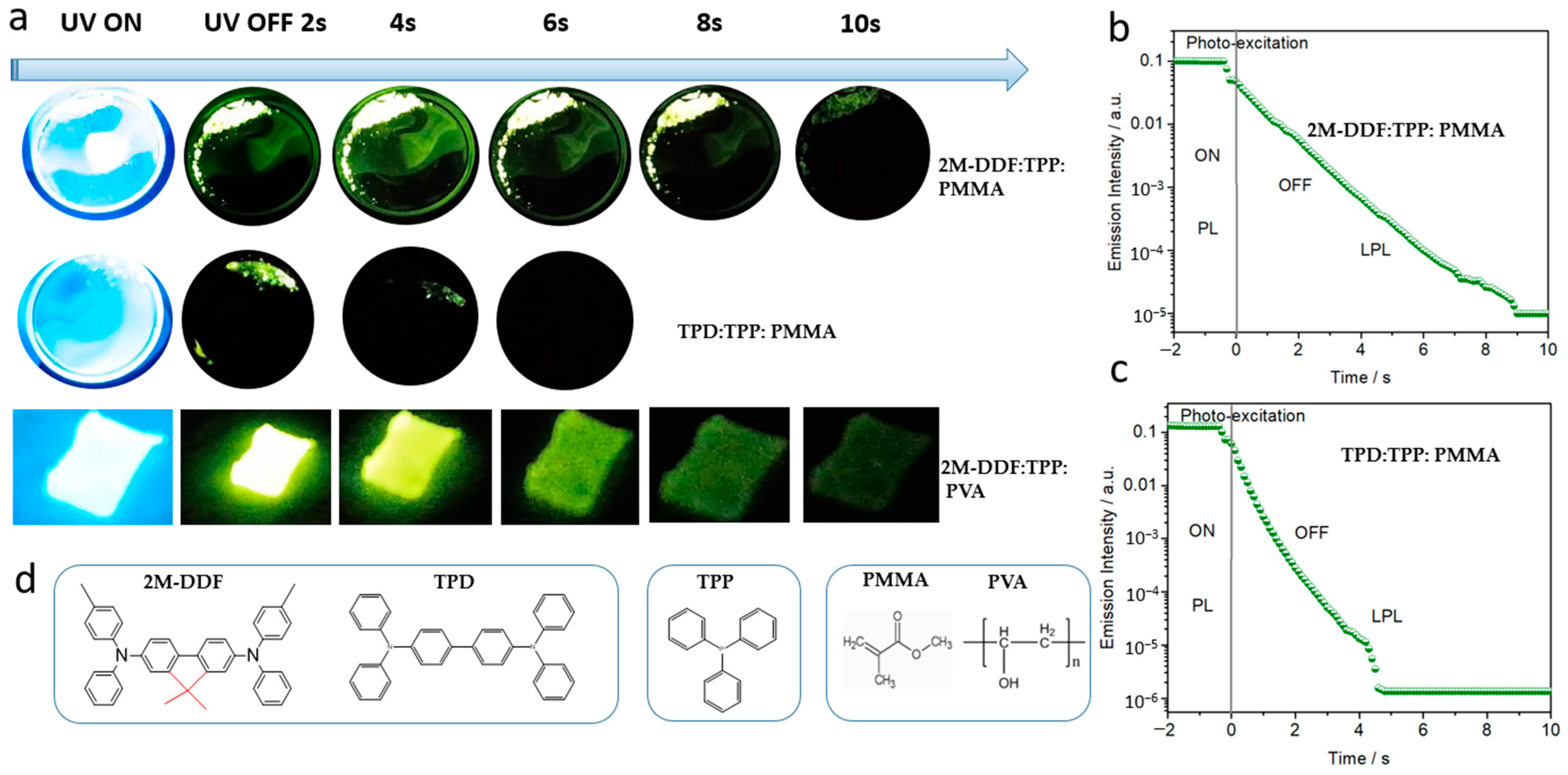 Materials 17 05417 g006