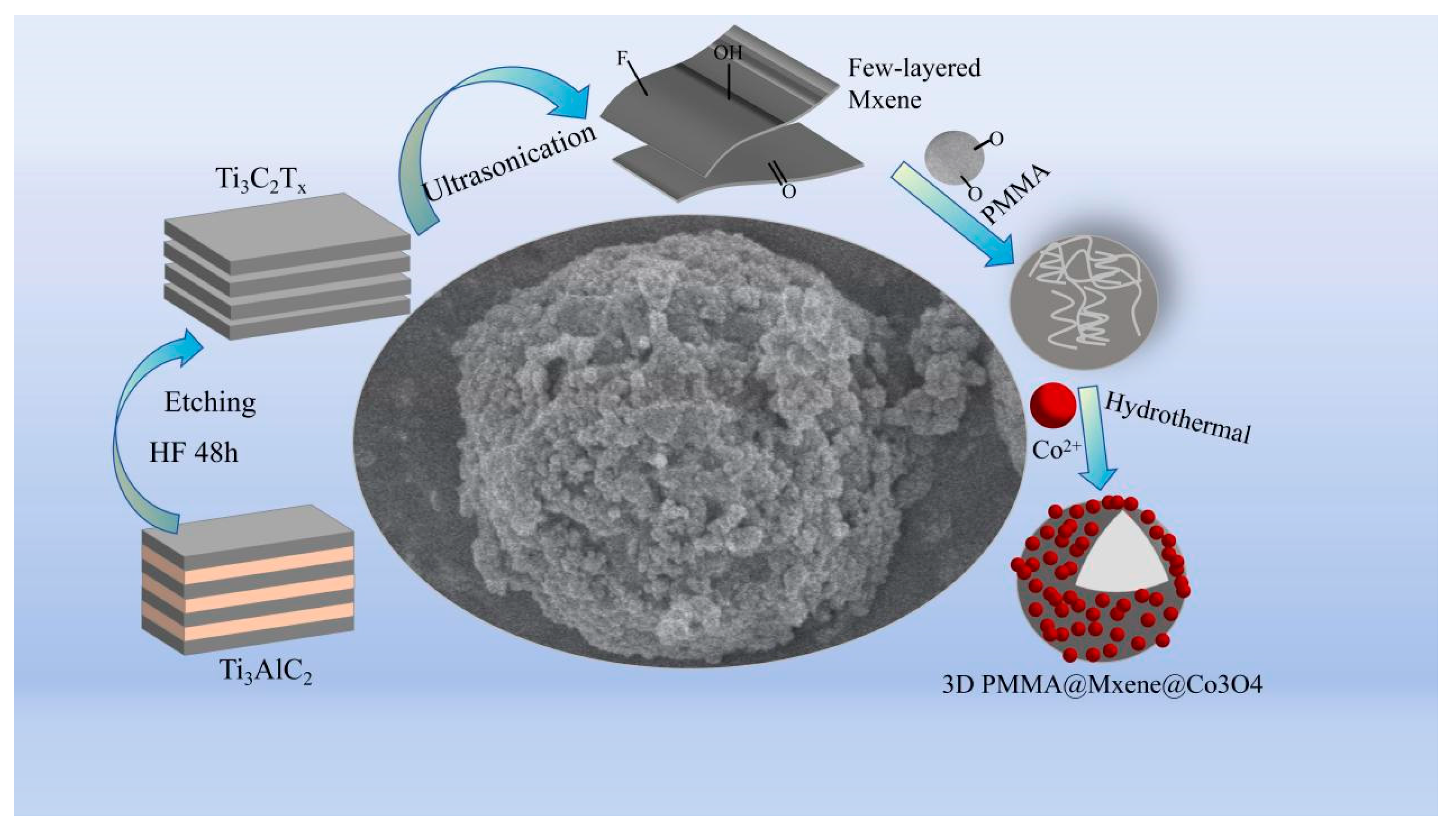 Materials 17 05427 g001