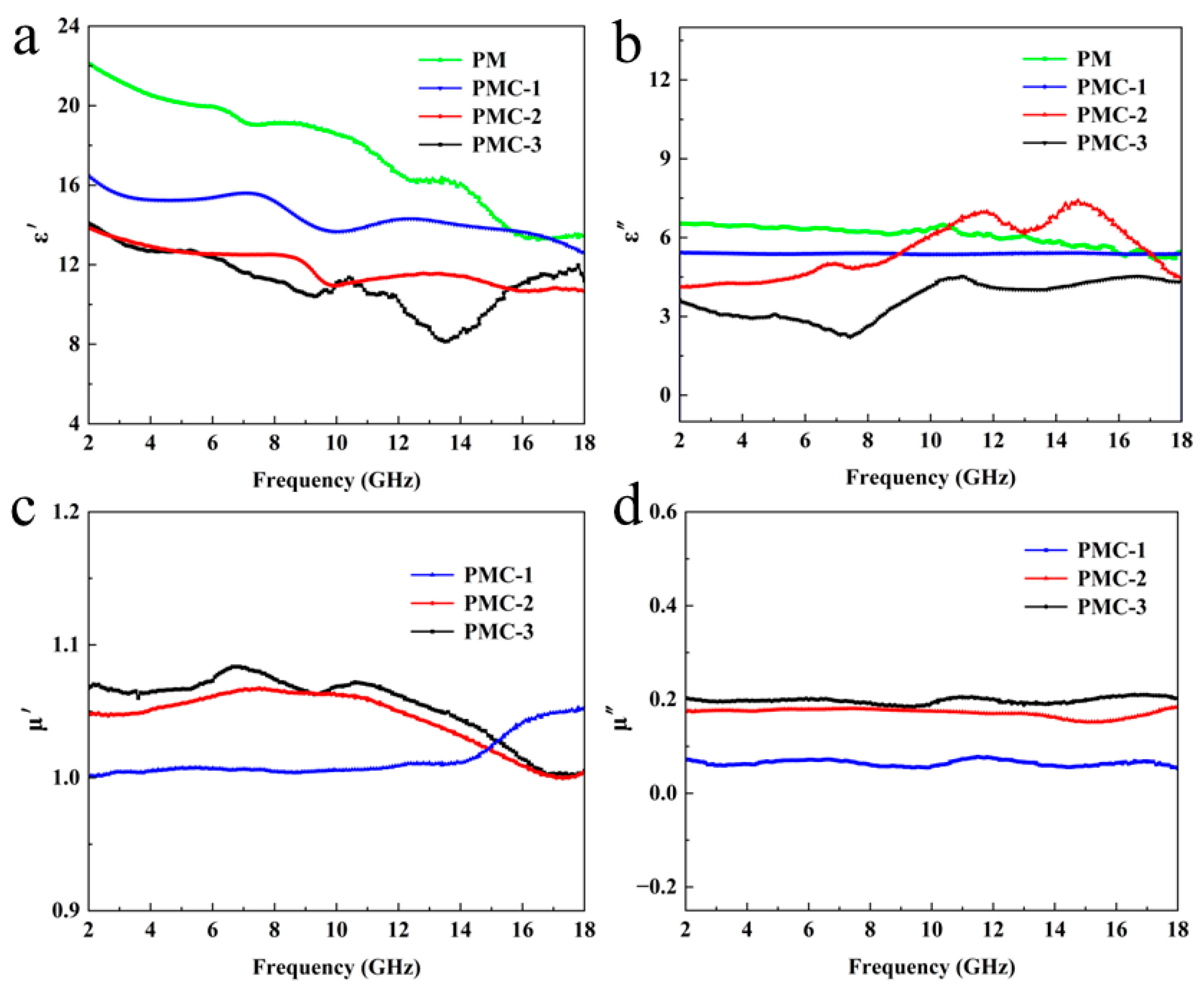 Materials 17 05427 g005