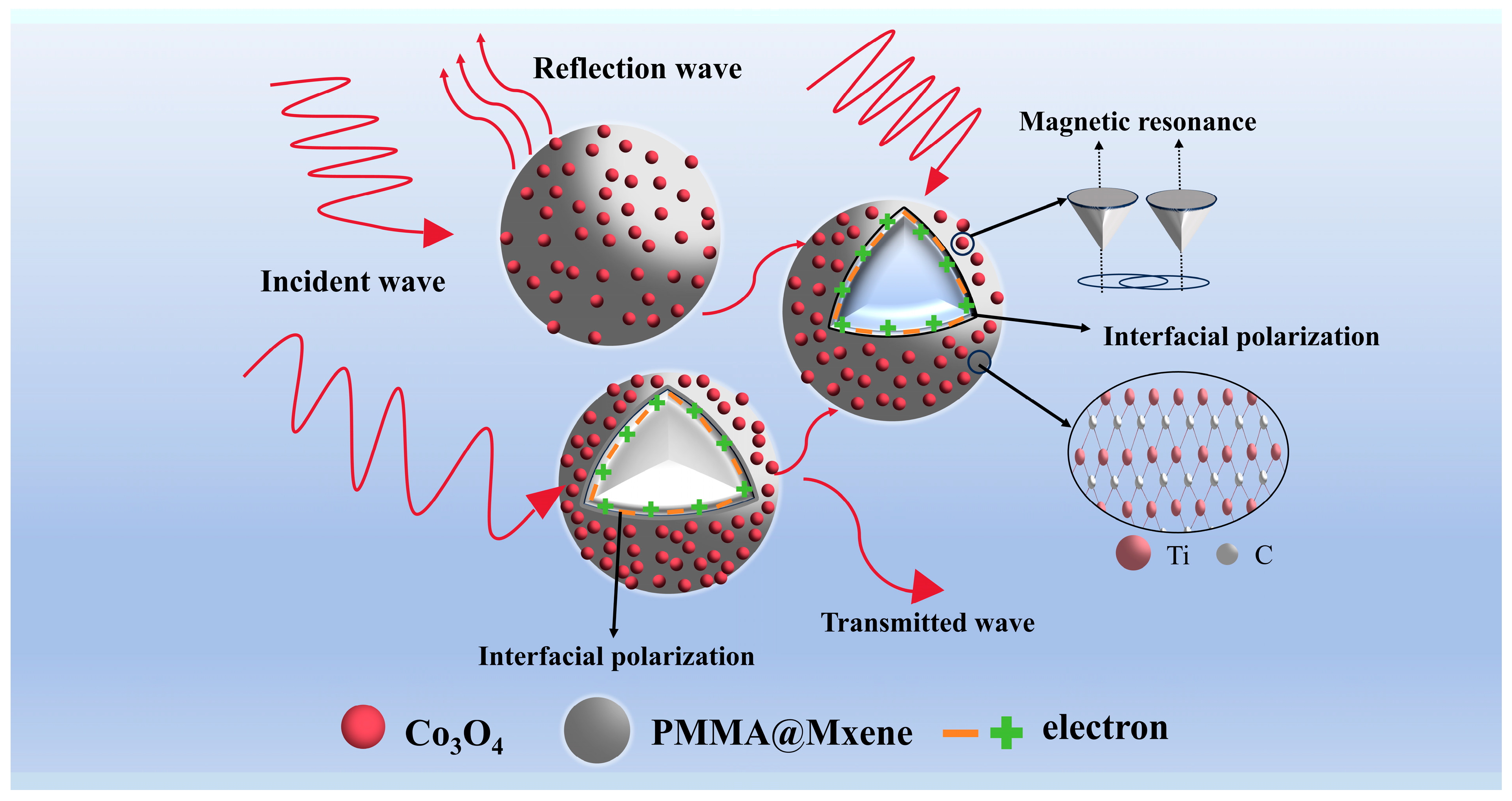 Materials 17 05427 g008