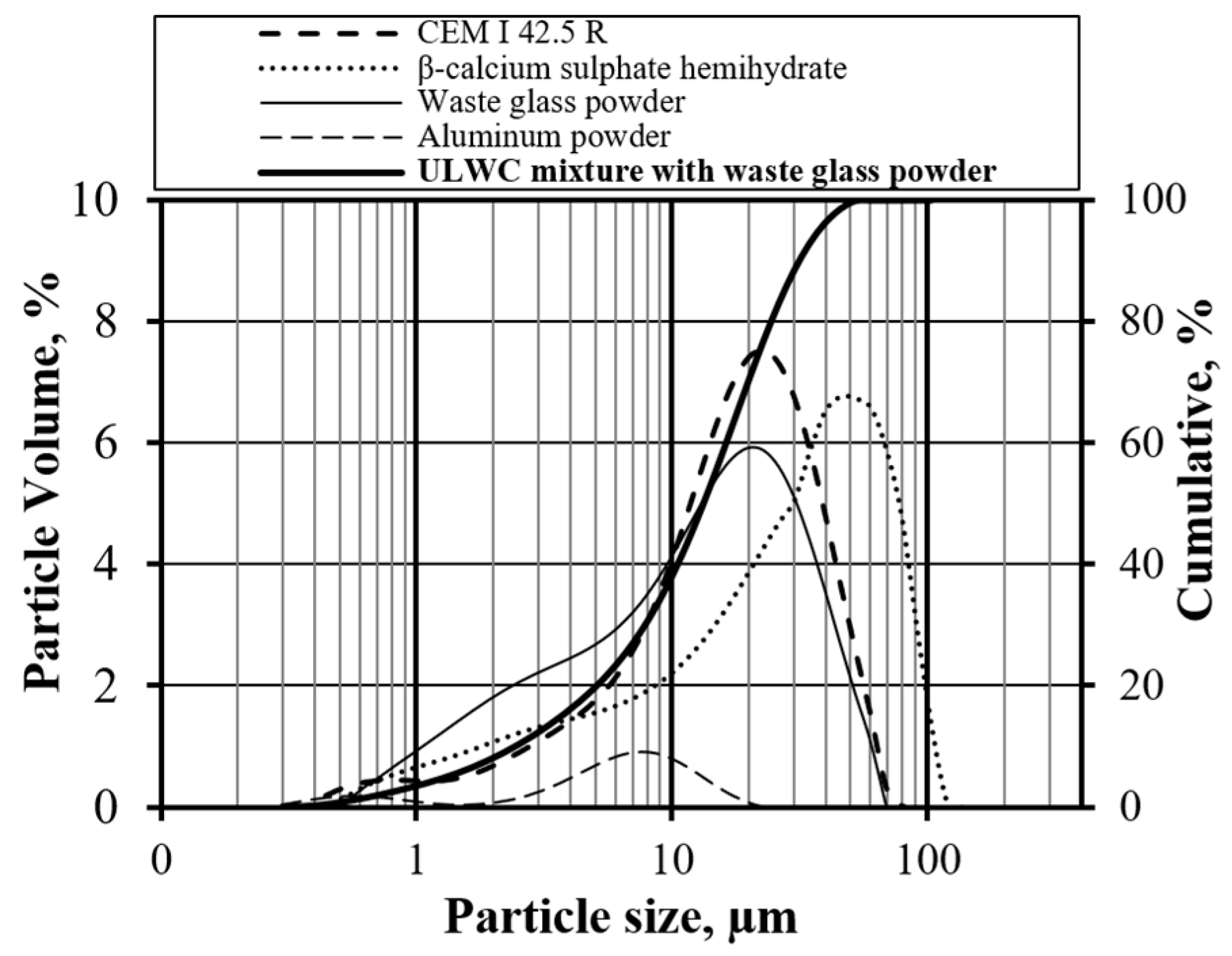 Materials 17 05430 g002