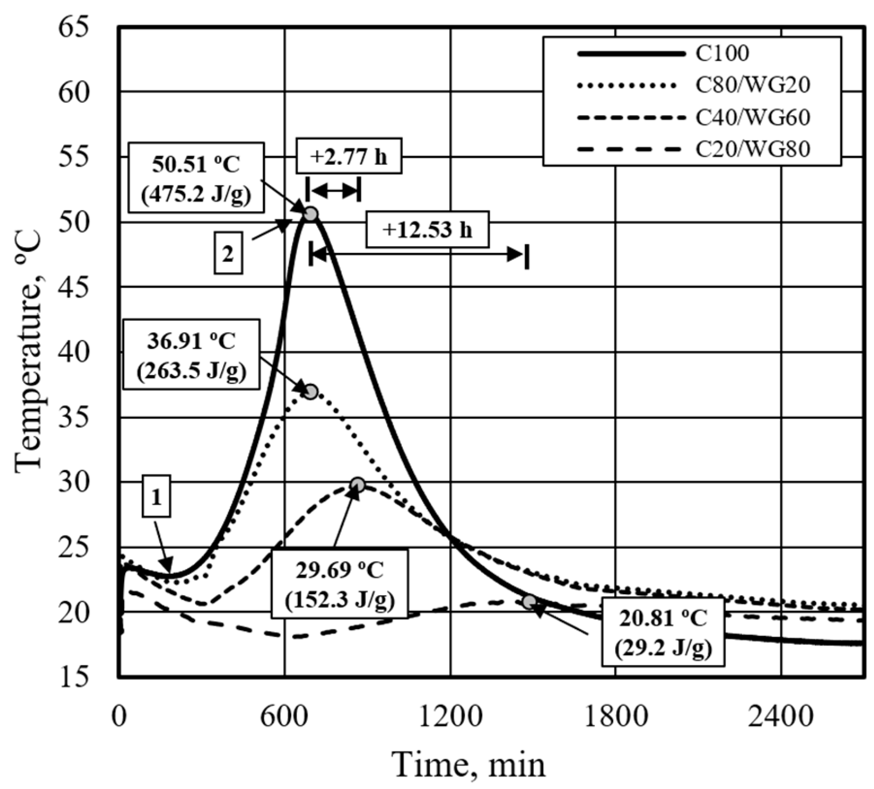 Materials 17 05430 g005