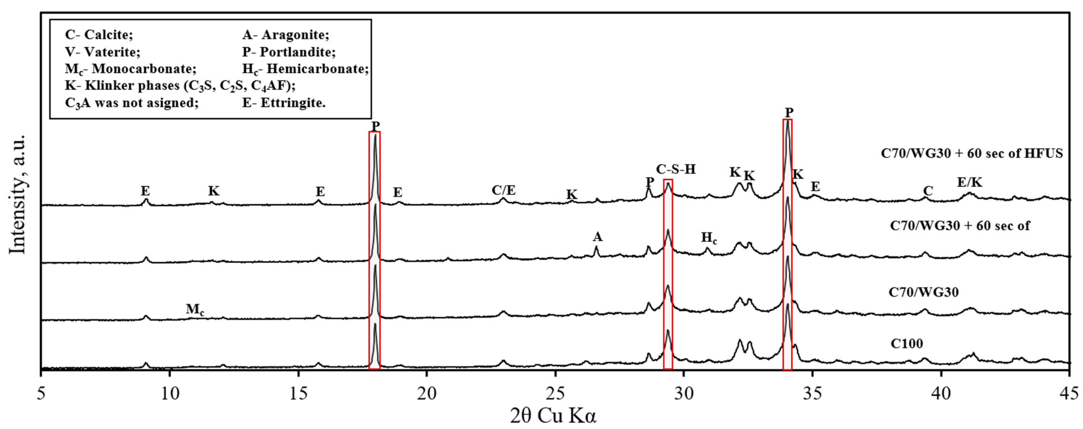 Materials 17 05430 g007