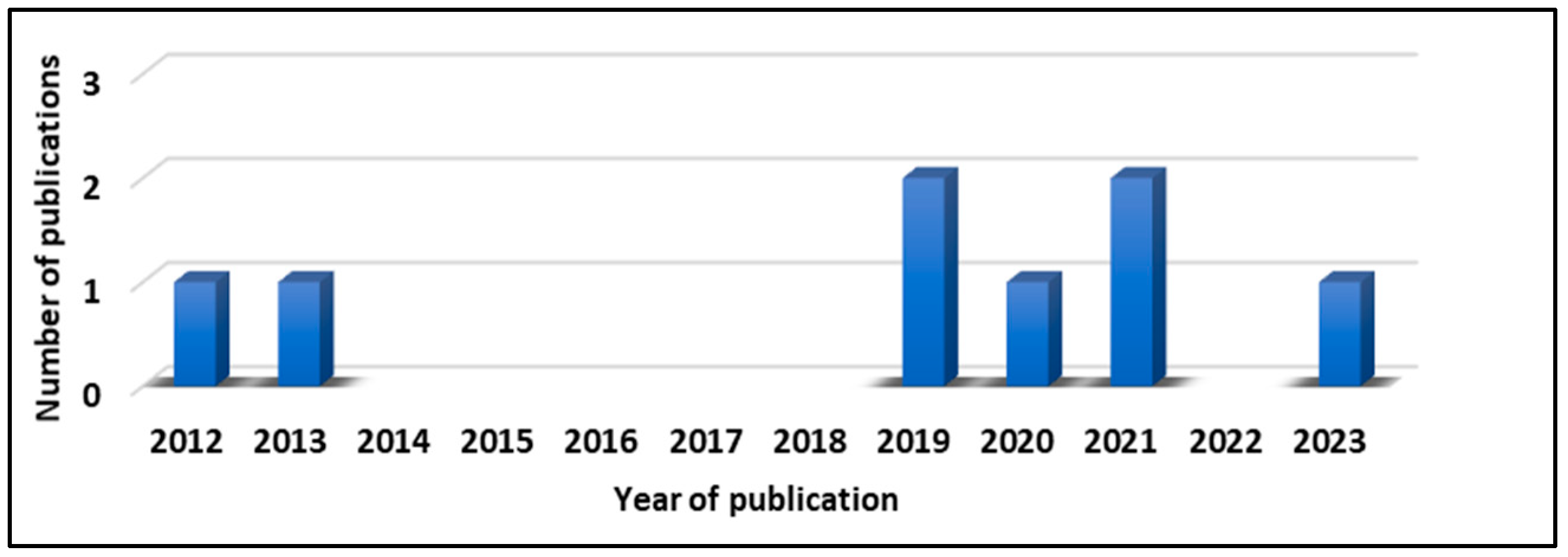 Materials 17 05434 g001