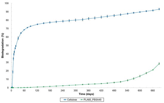 Materials 17 05436 g005