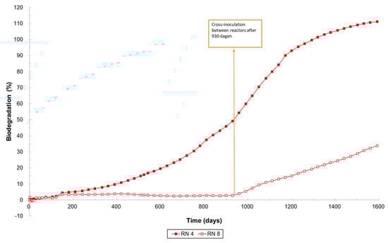 Materials 17 05436 g006