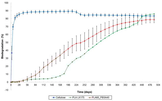 Materials 17 05436 g007