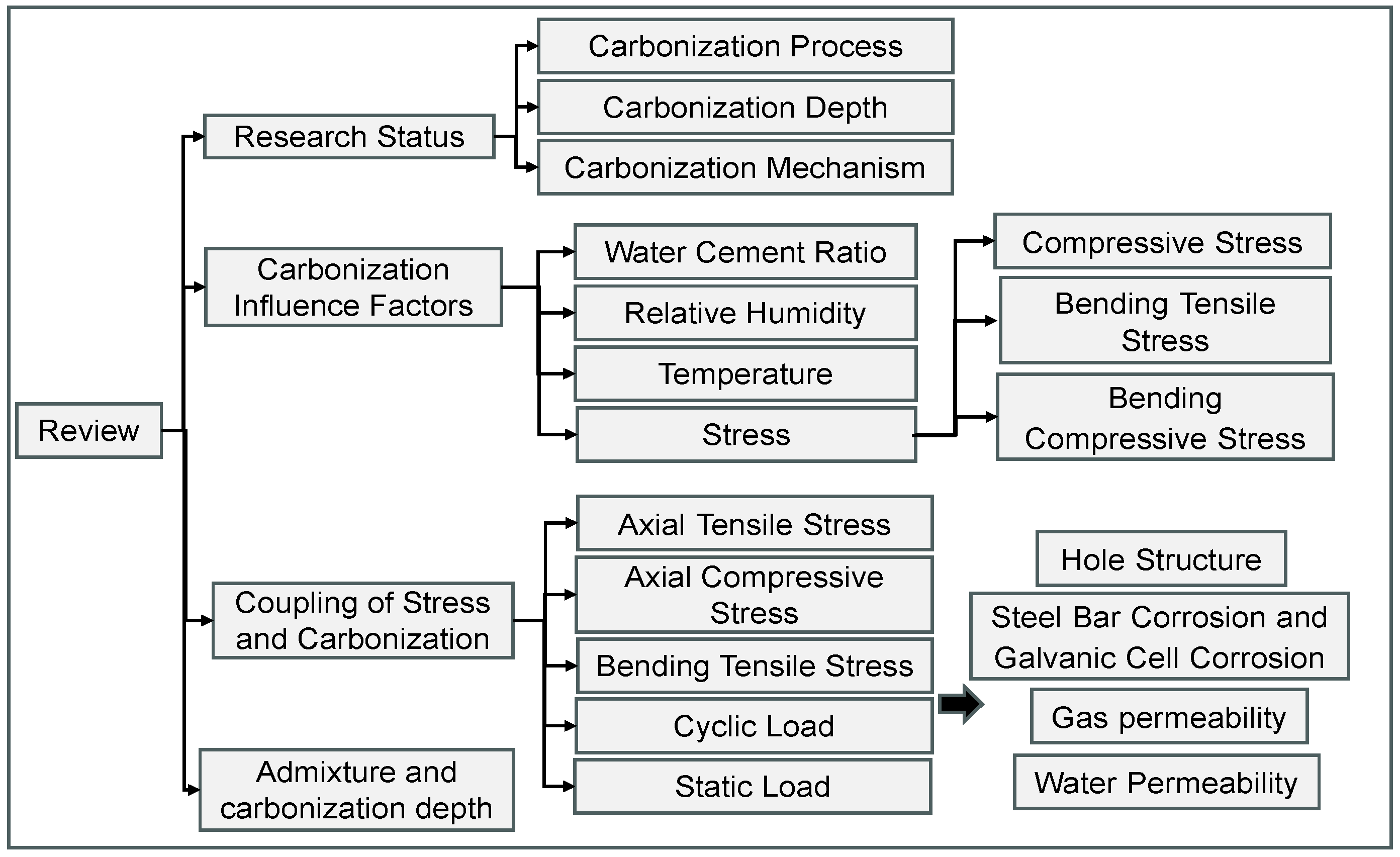 Materials 17 05438 g002