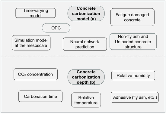 Materials 17 05438 g003
