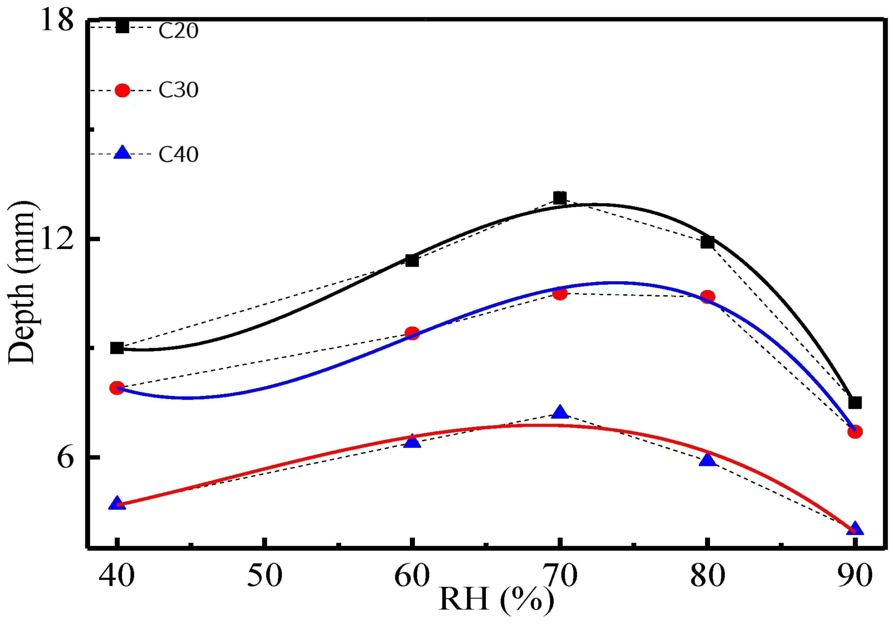 Materials 17 05438 g005