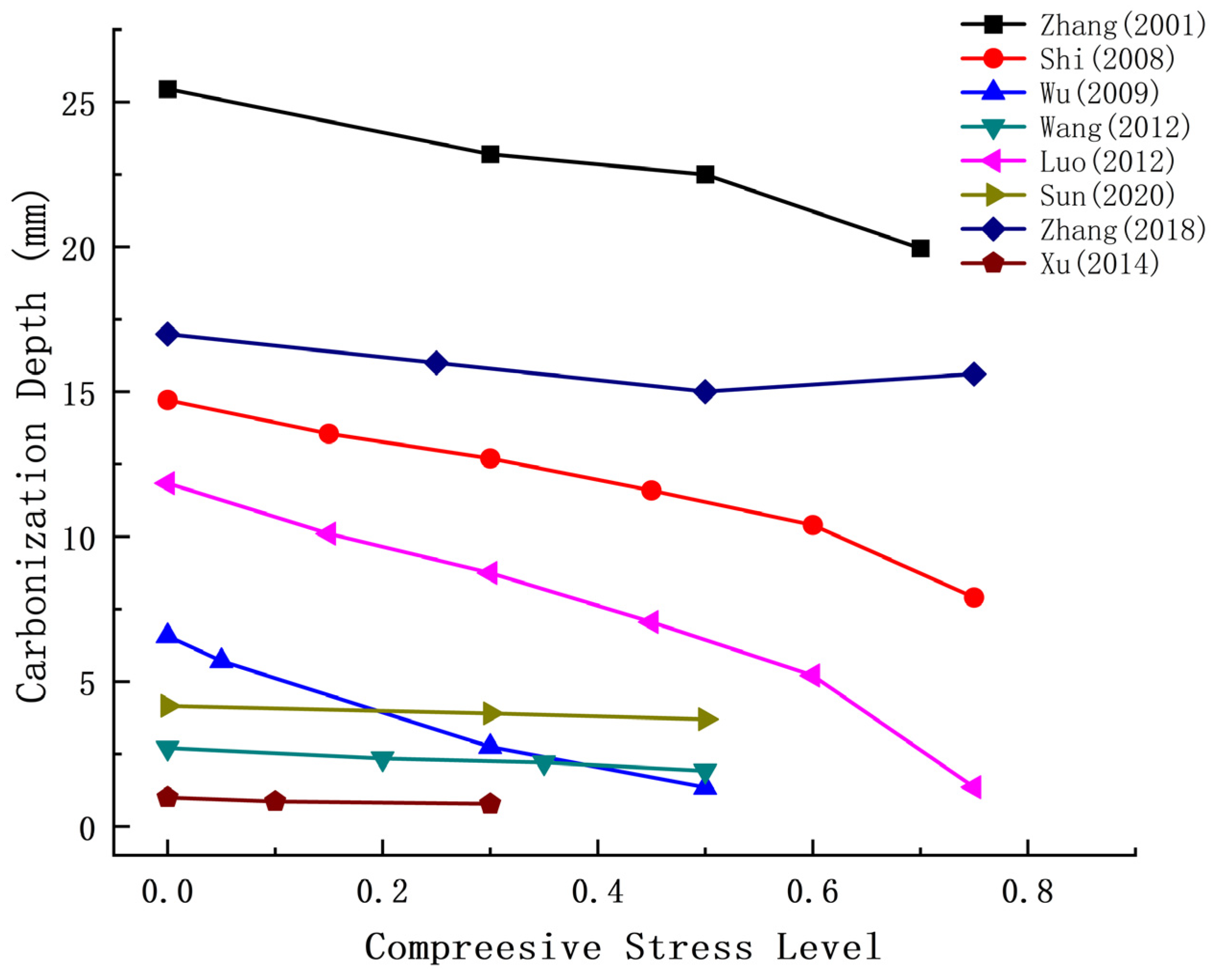 Materials 17 05438 g007