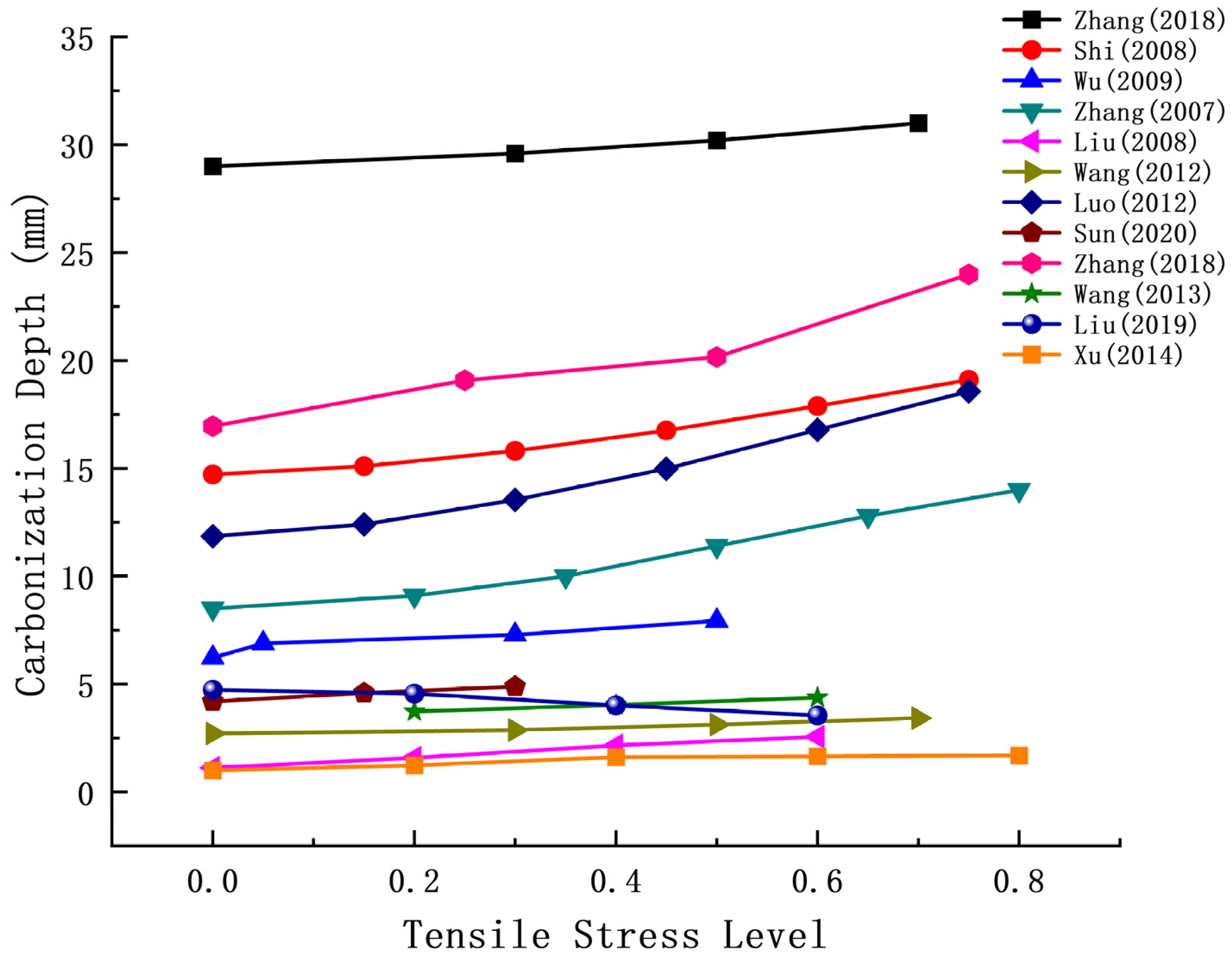 Materials 17 05438 g008