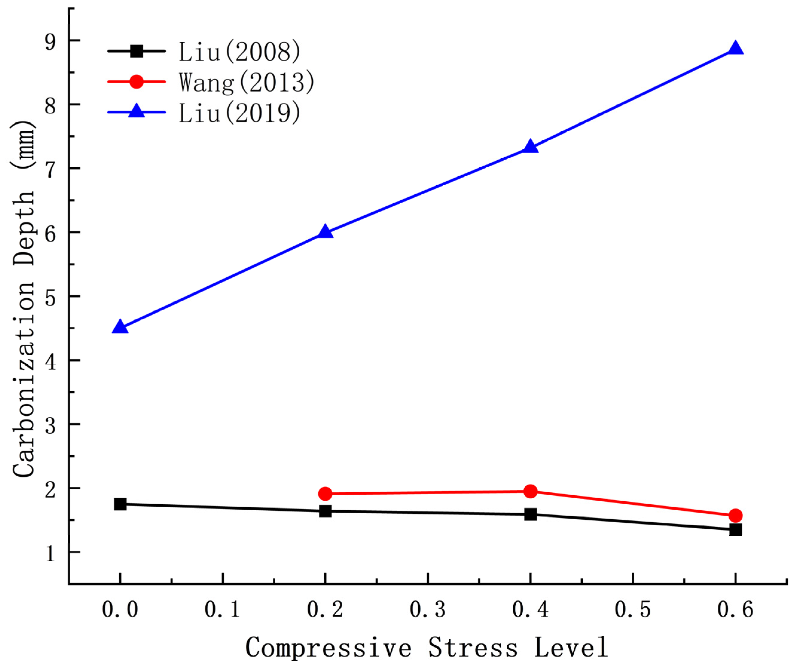 Materials 17 05438 g009
