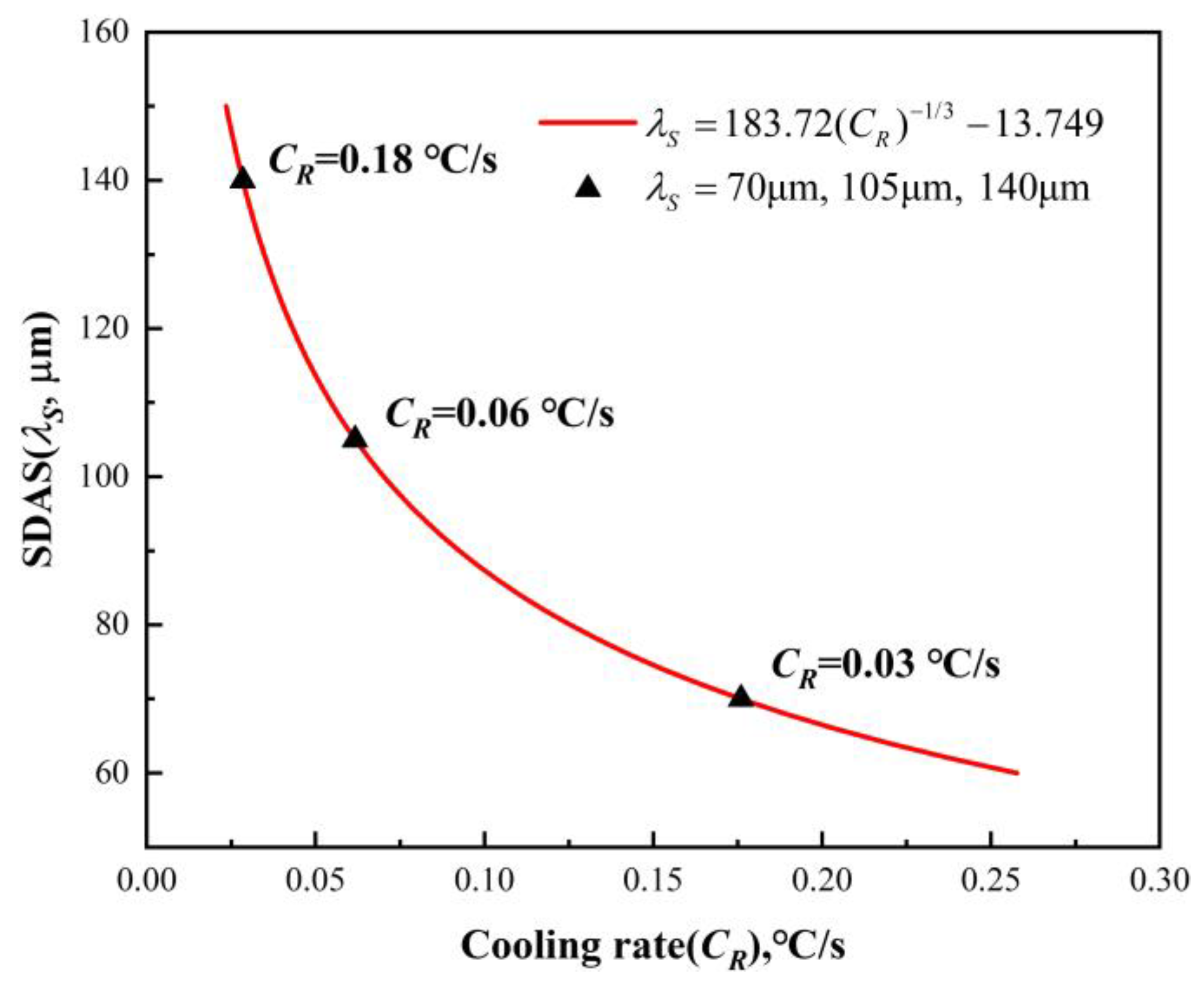 Materials 17 05443 g016 Materials 17 05443 g016