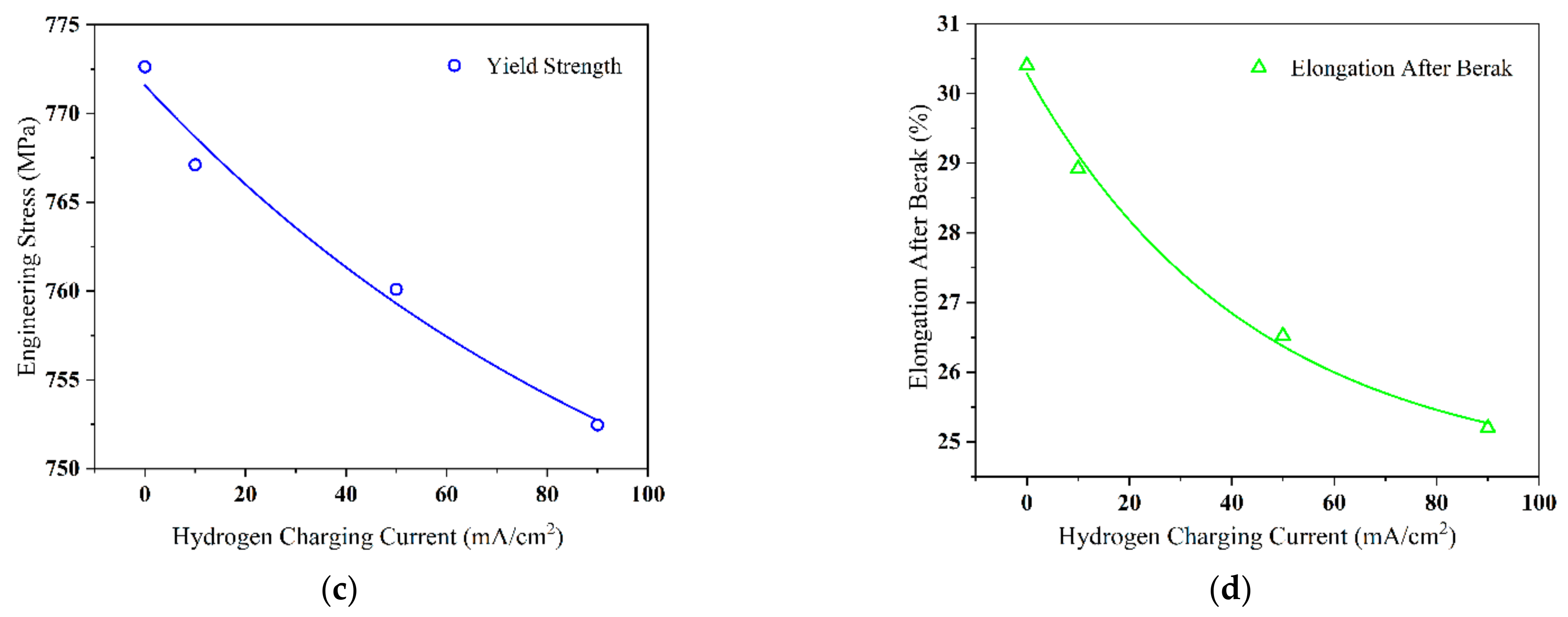 Materials 17 05446 g005b
