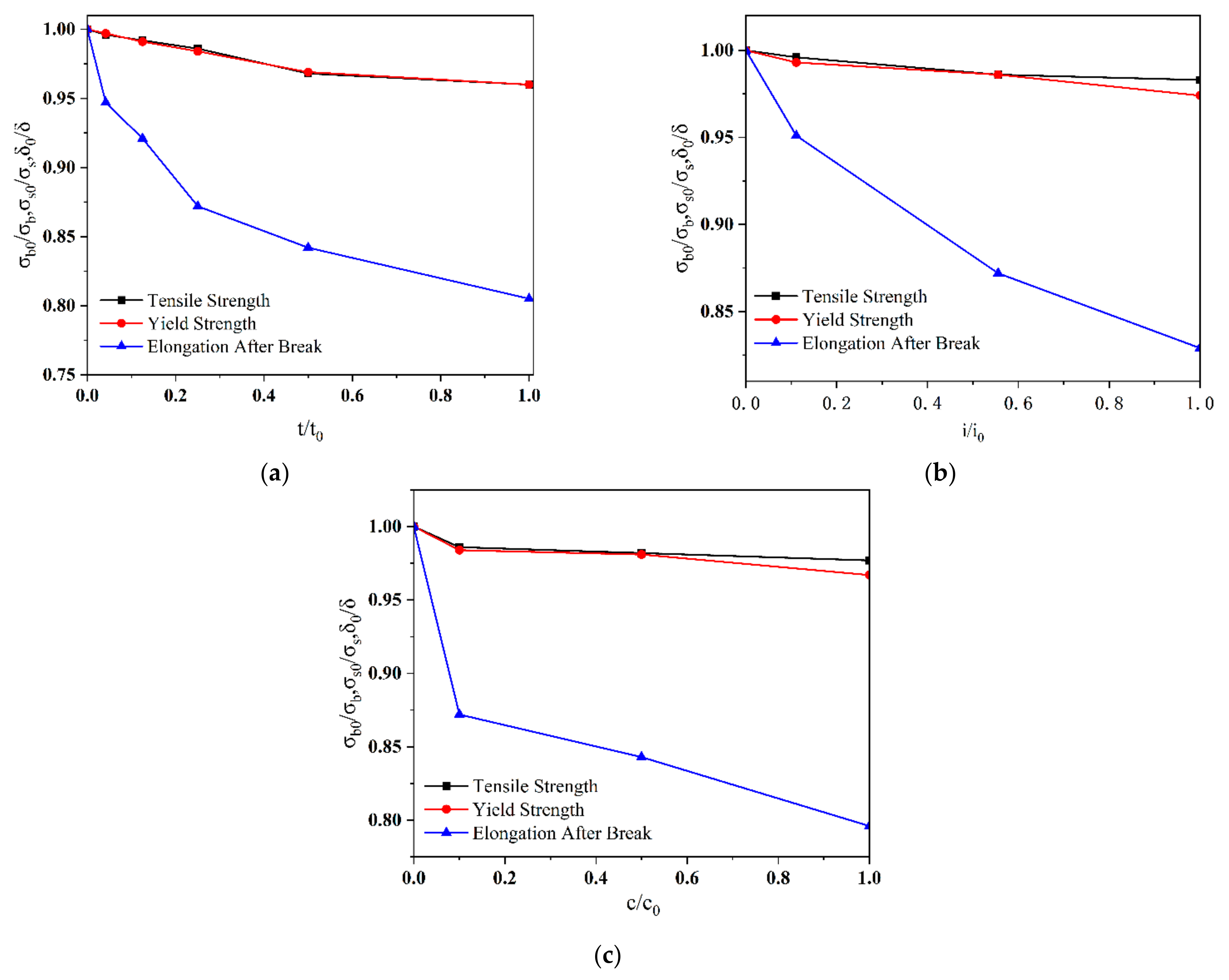 Materials 17 05446 g008