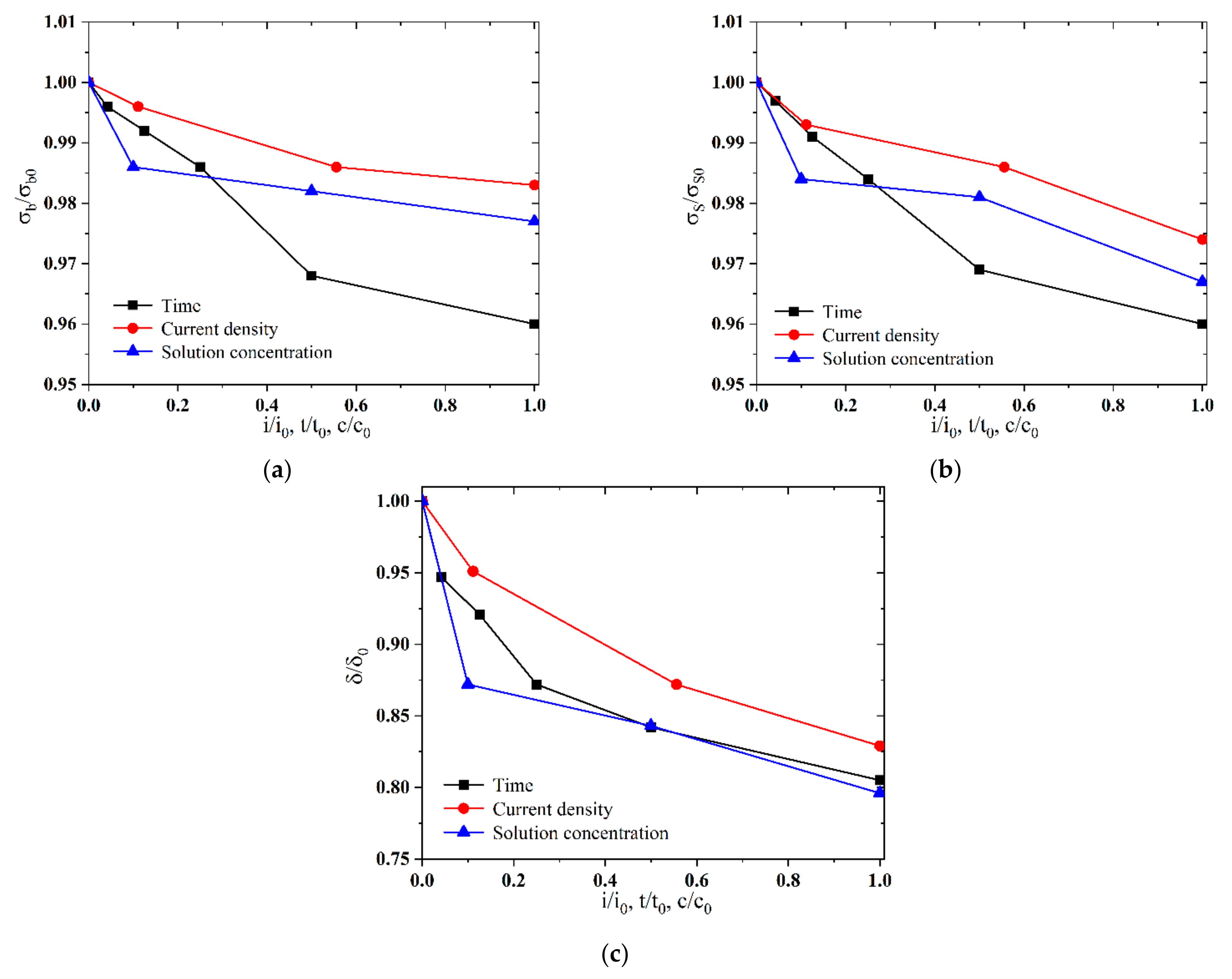Materials 17 05446 g009