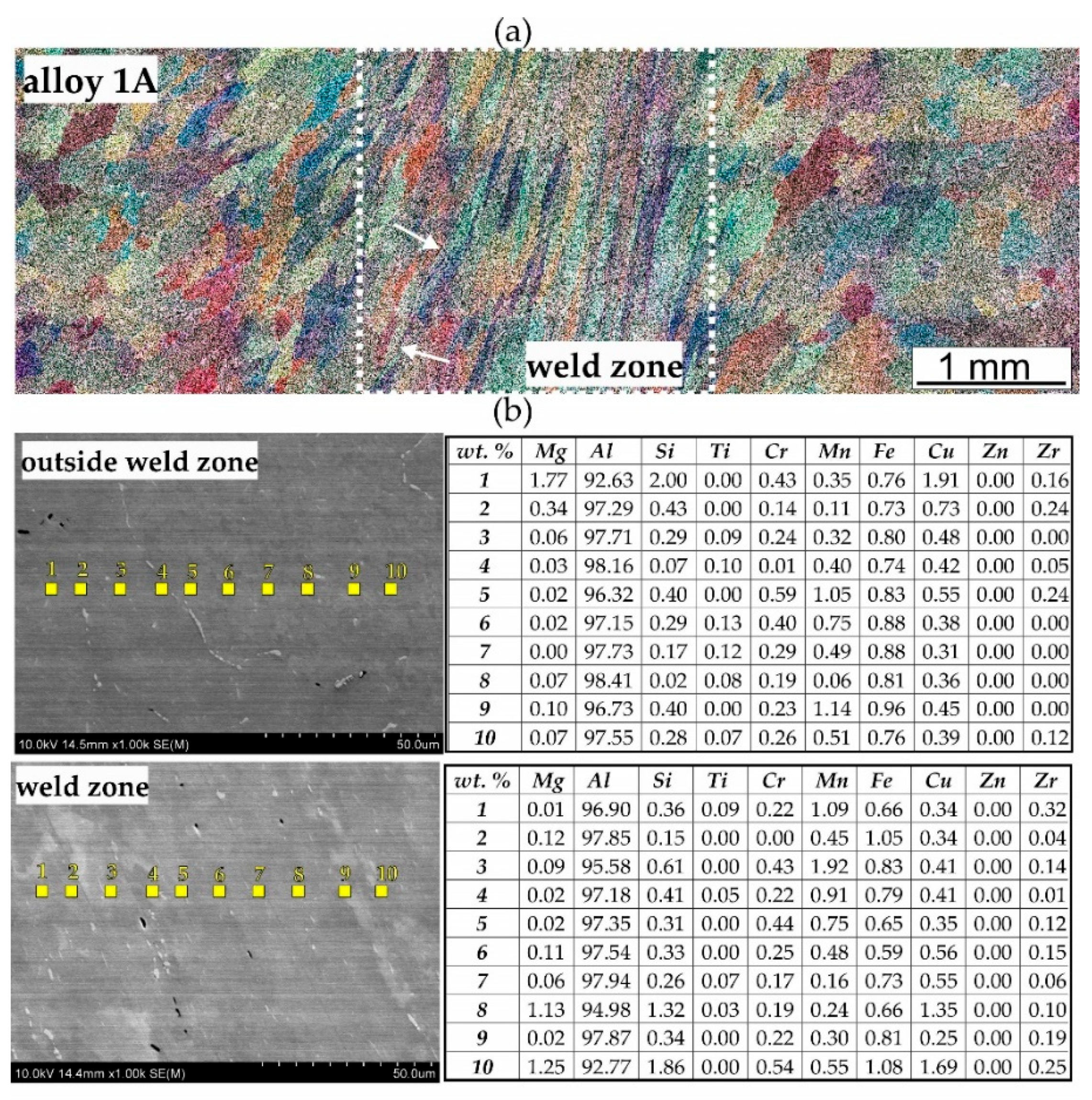 Materials 17 05448 g013