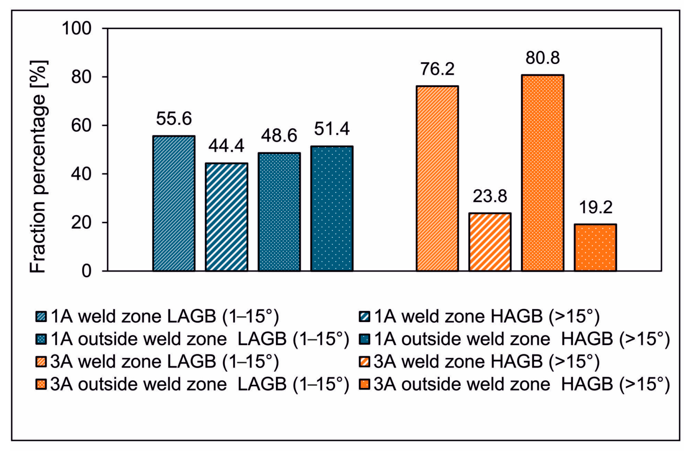 Materials 17 05448 g023