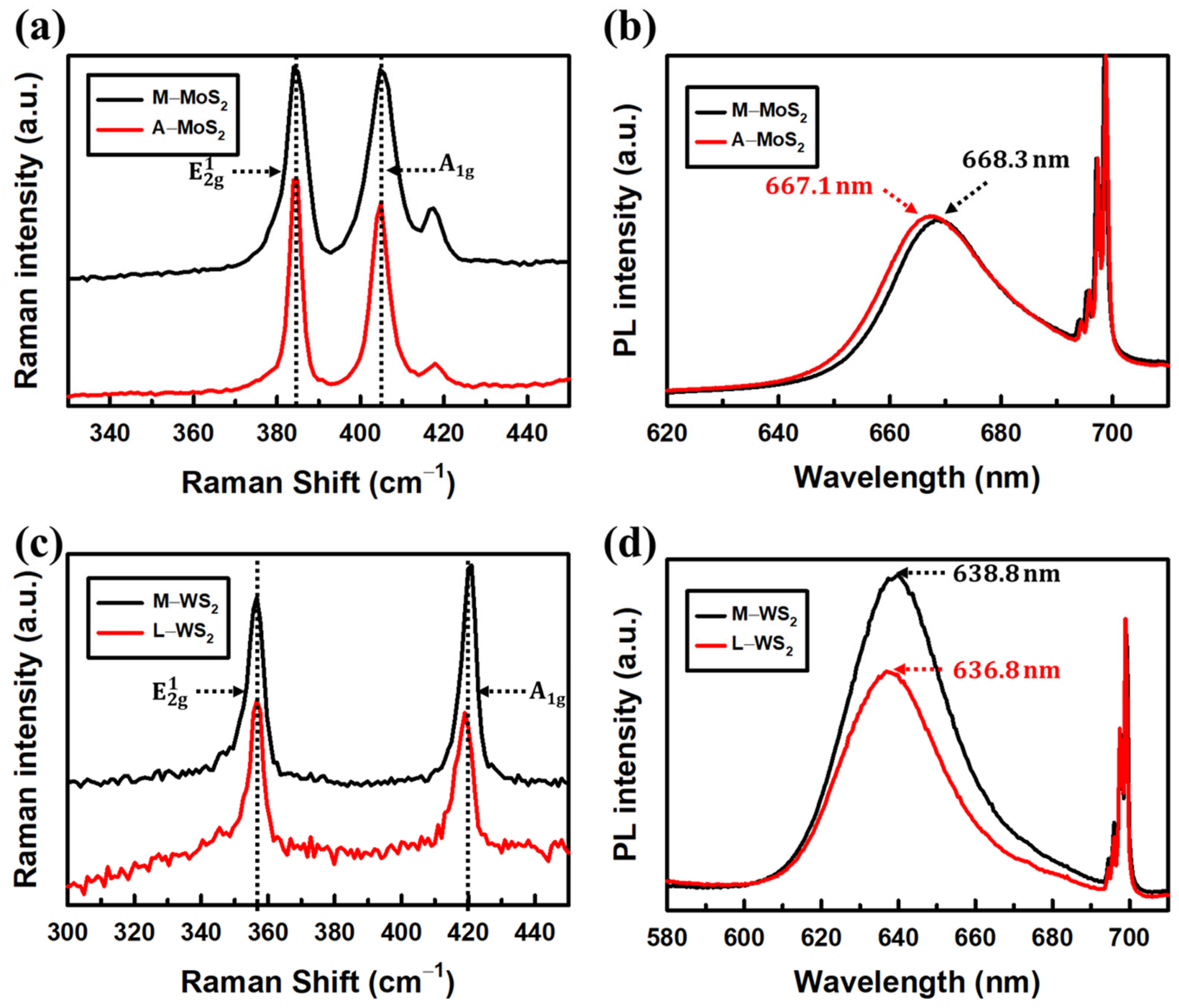 Materials 17 05455 g001