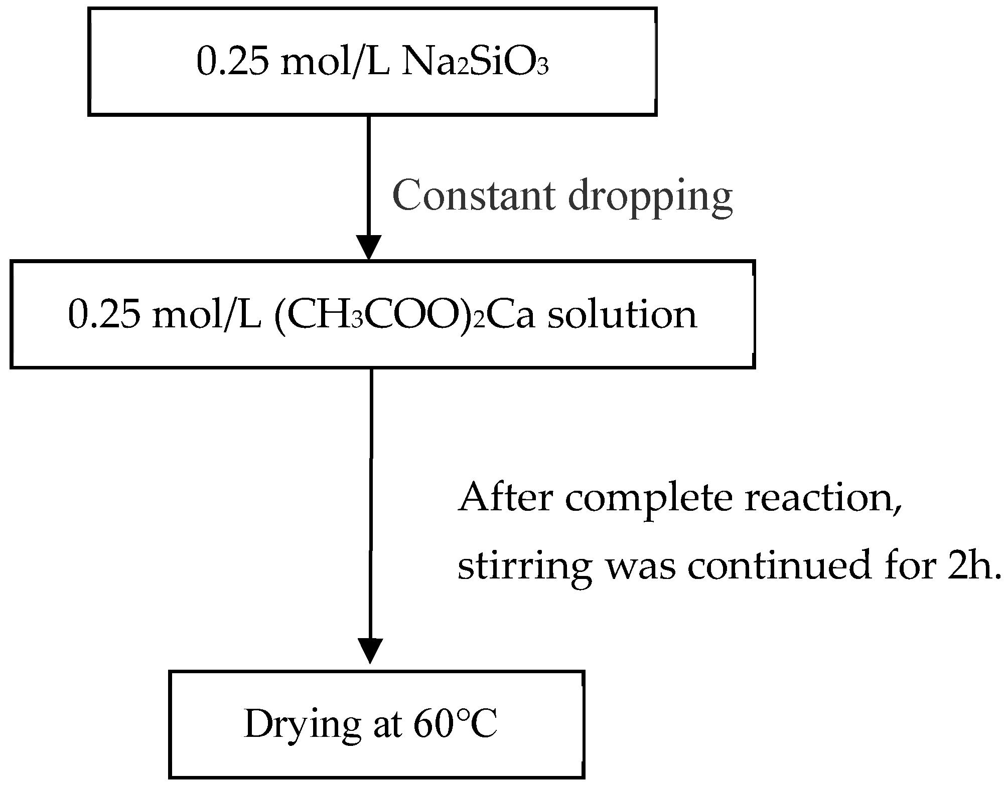 Materials 17 05464 g001