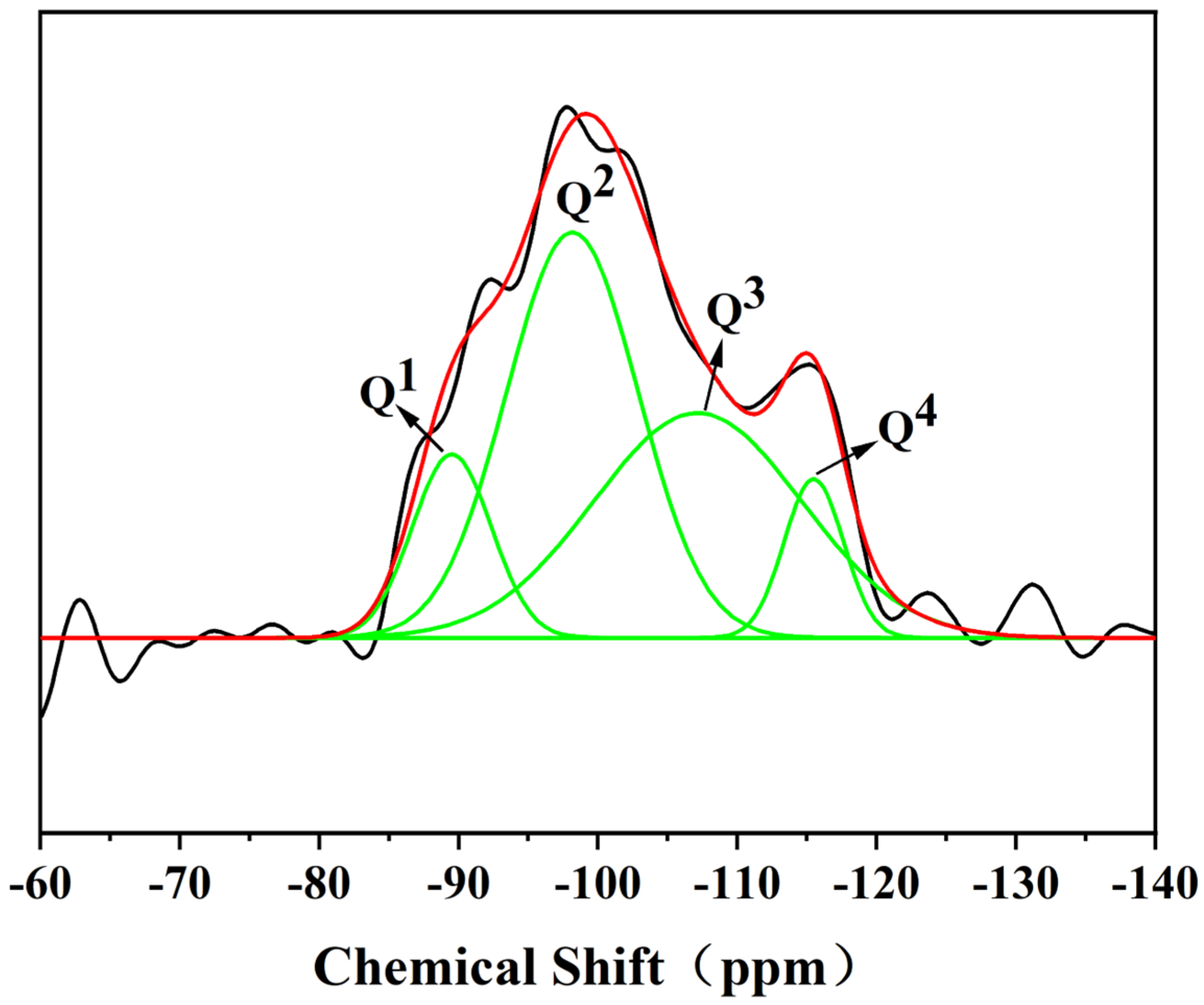 Materials 17 05464 g004