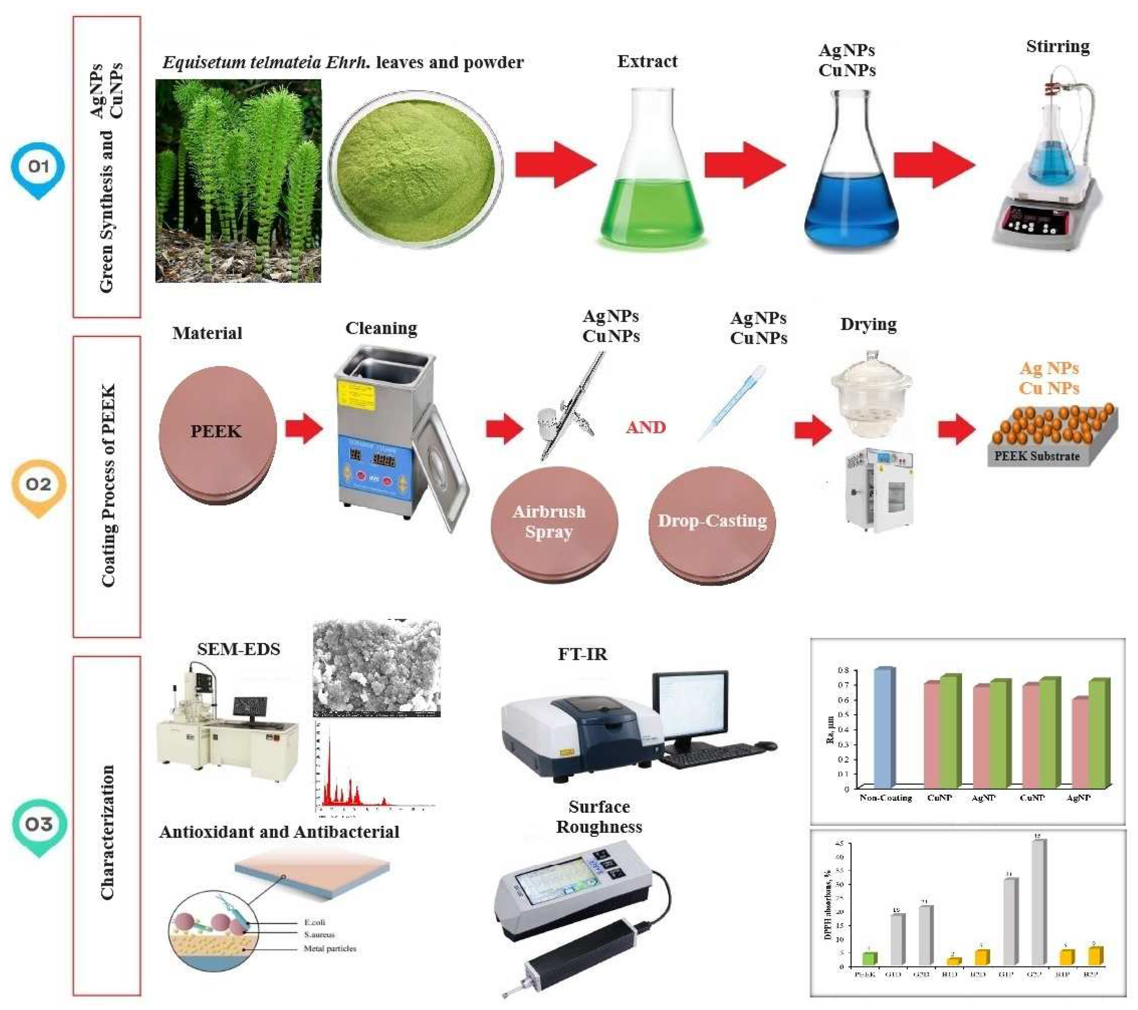 Materials 17 05501 g001